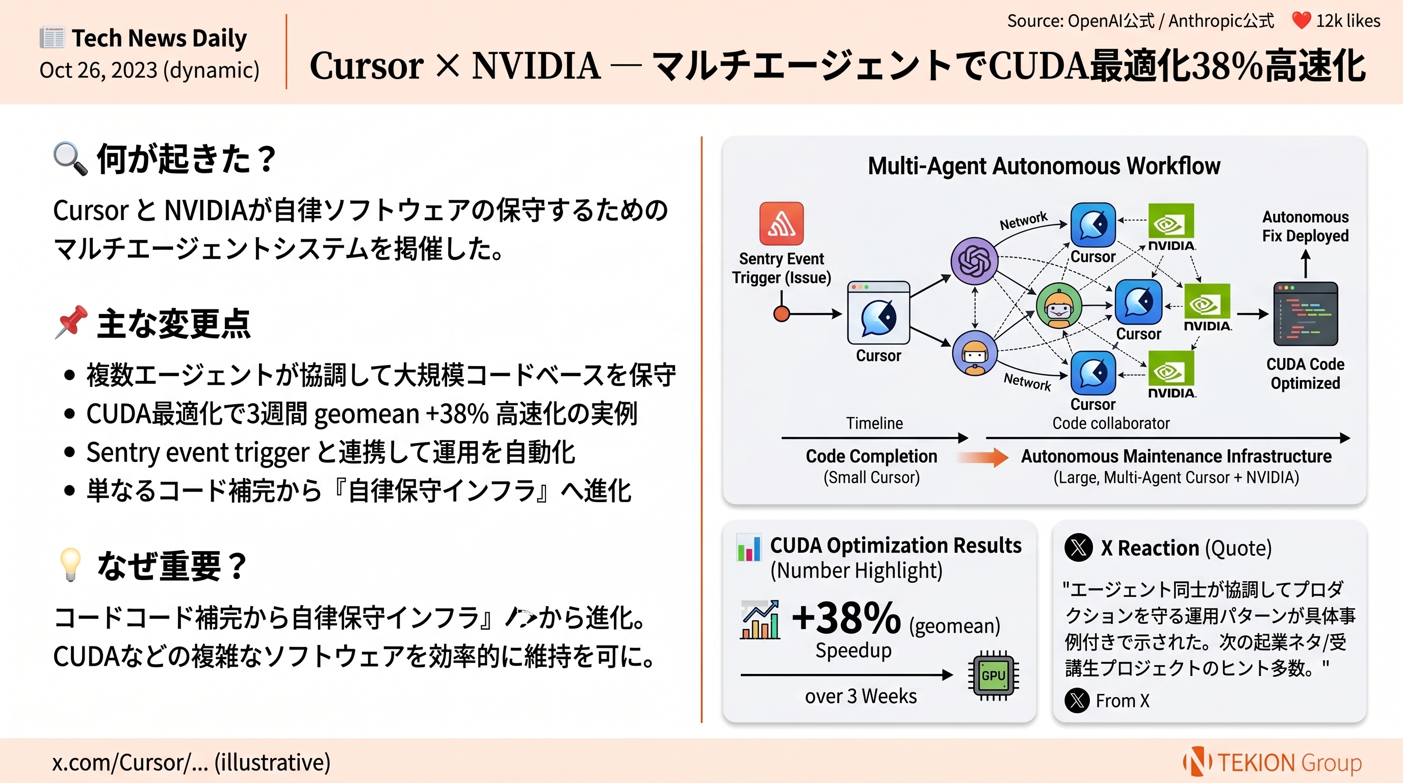 Cursor × NVIDIA — マルチエージェントでCUDA最適化38%高速化