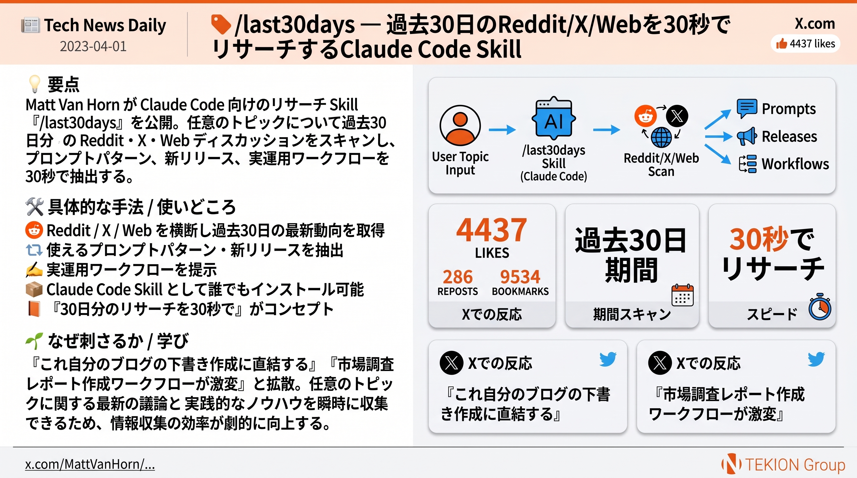 /last30days — 過去30日のReddit/X/Webを30秒でリサーチするClaude Code Skill