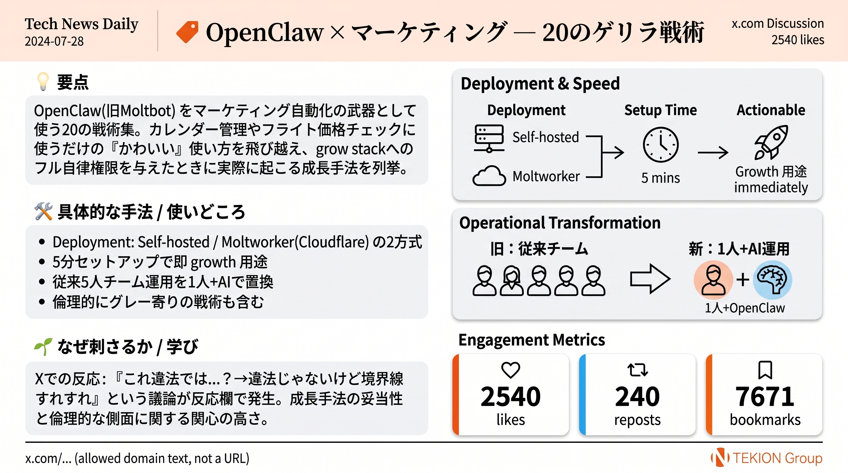 OpenClaw × マーケティング — 20のゲリラ戦術