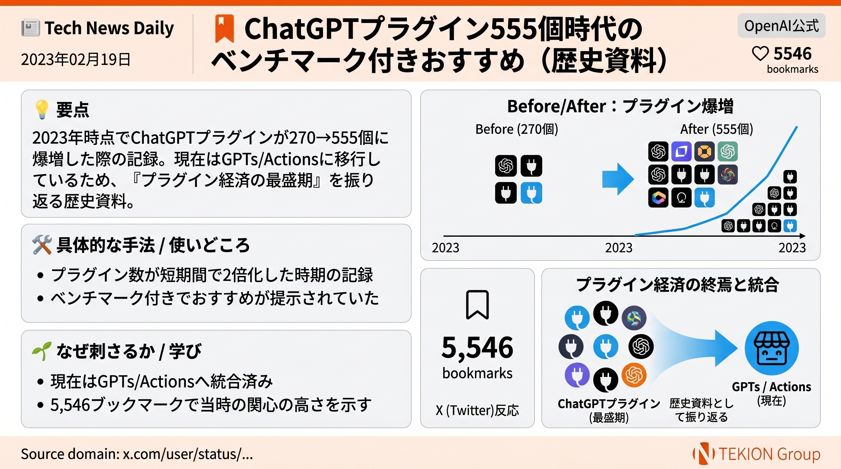 ChatGPTプラグイン555個時代のベンチマーク付きおすすめ（歴史資料）
