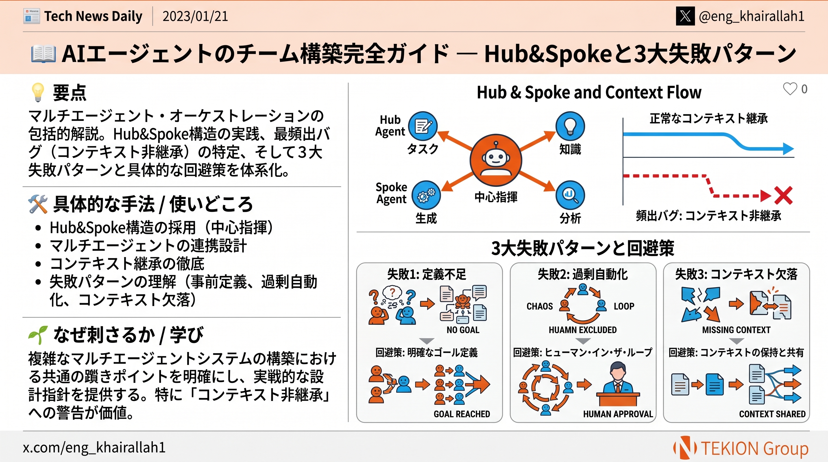 AIエージェントのチーム構築完全ガイド — Hub&Spokeと3大失敗パターン