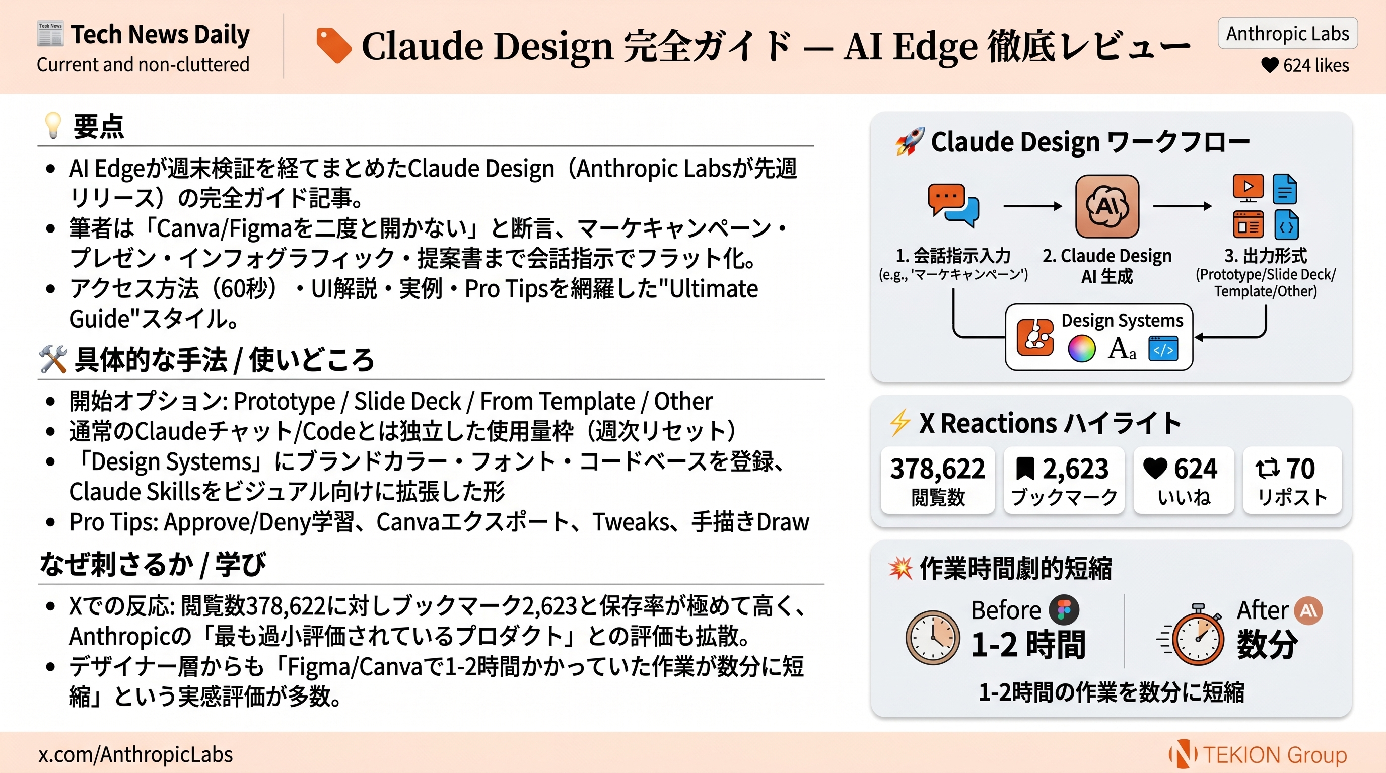 Claude Design 完全ガイド — AI Edge 徹底レビュー
