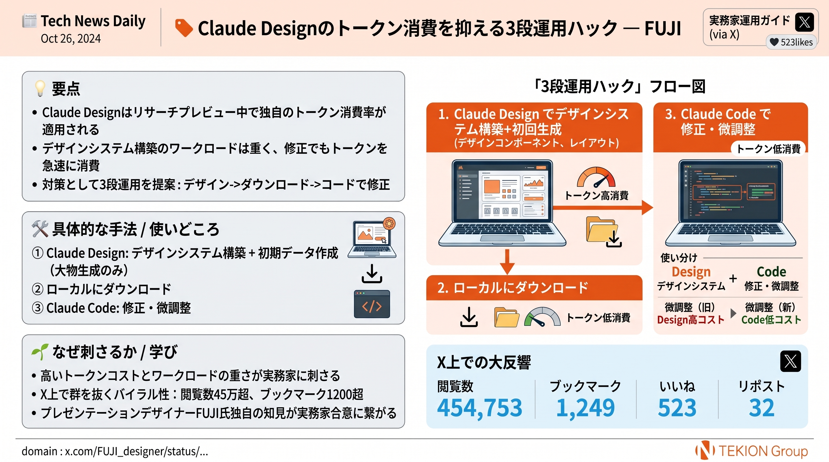 Claude Designのトークン消費を抑える3段運用ハック — FUJI