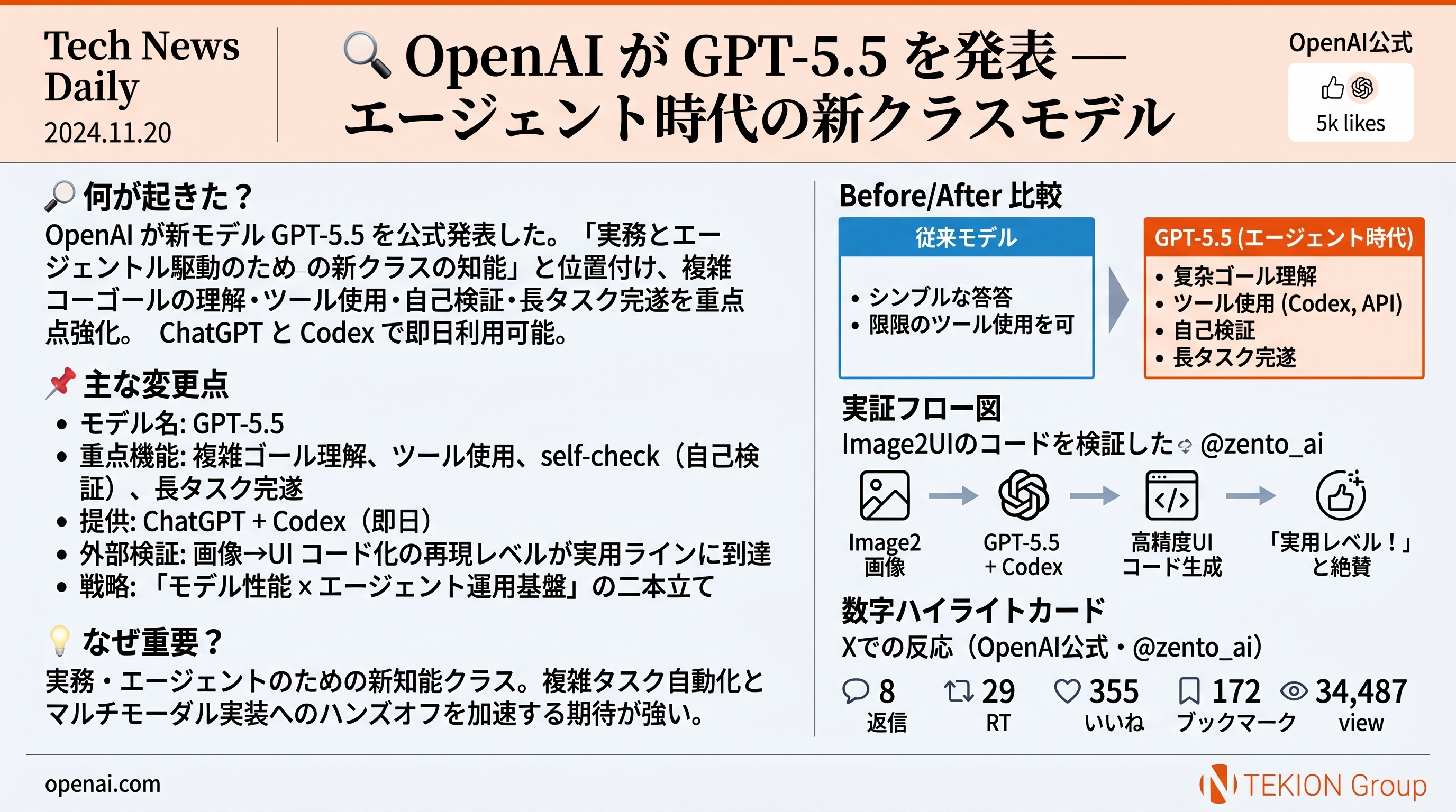 OpenAI が GPT-5.5 を発表 — エージェント時代の新クラスモデル