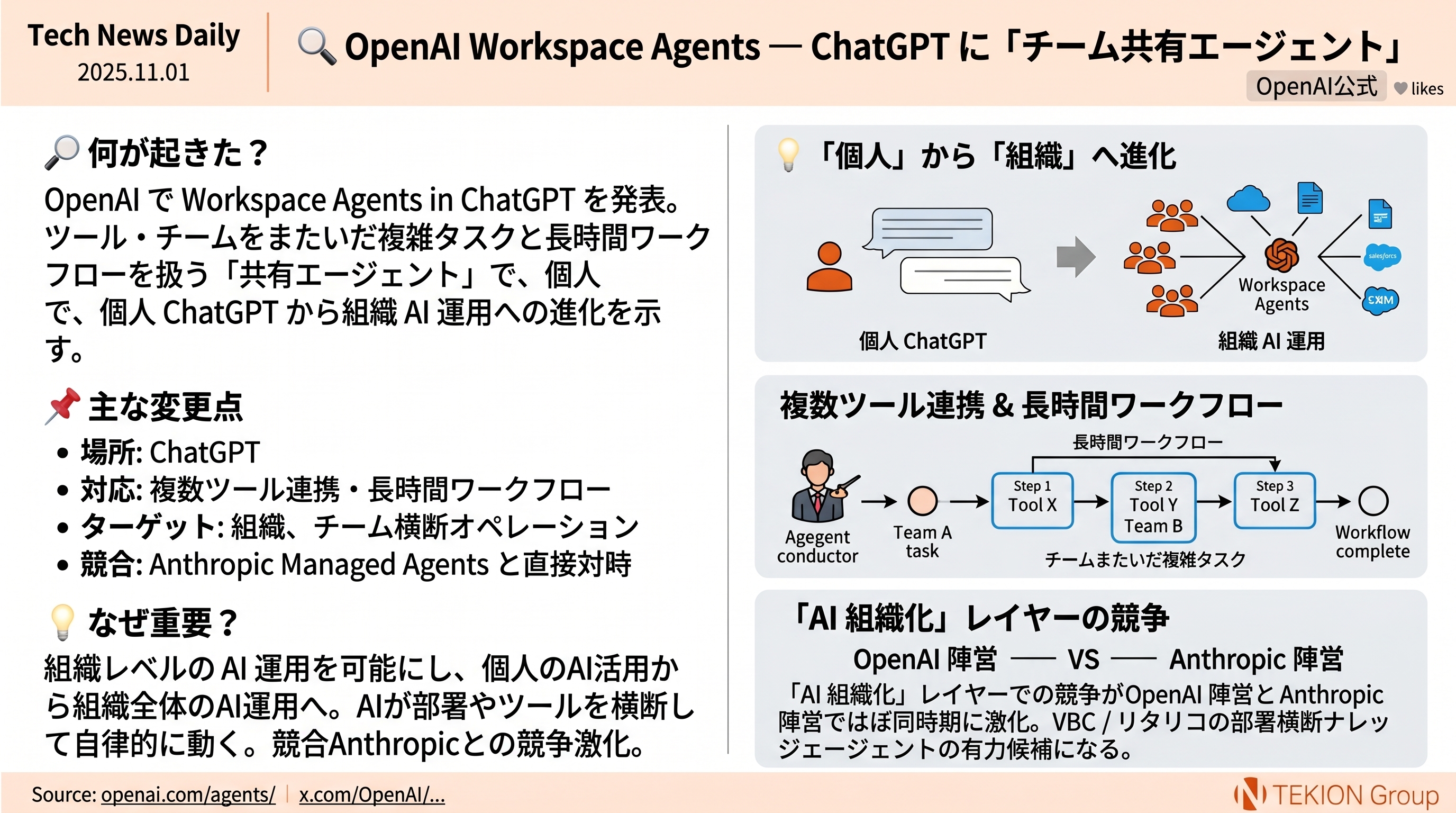 OpenAI Workspace Agents — ChatGPTにチーム共有エージェント