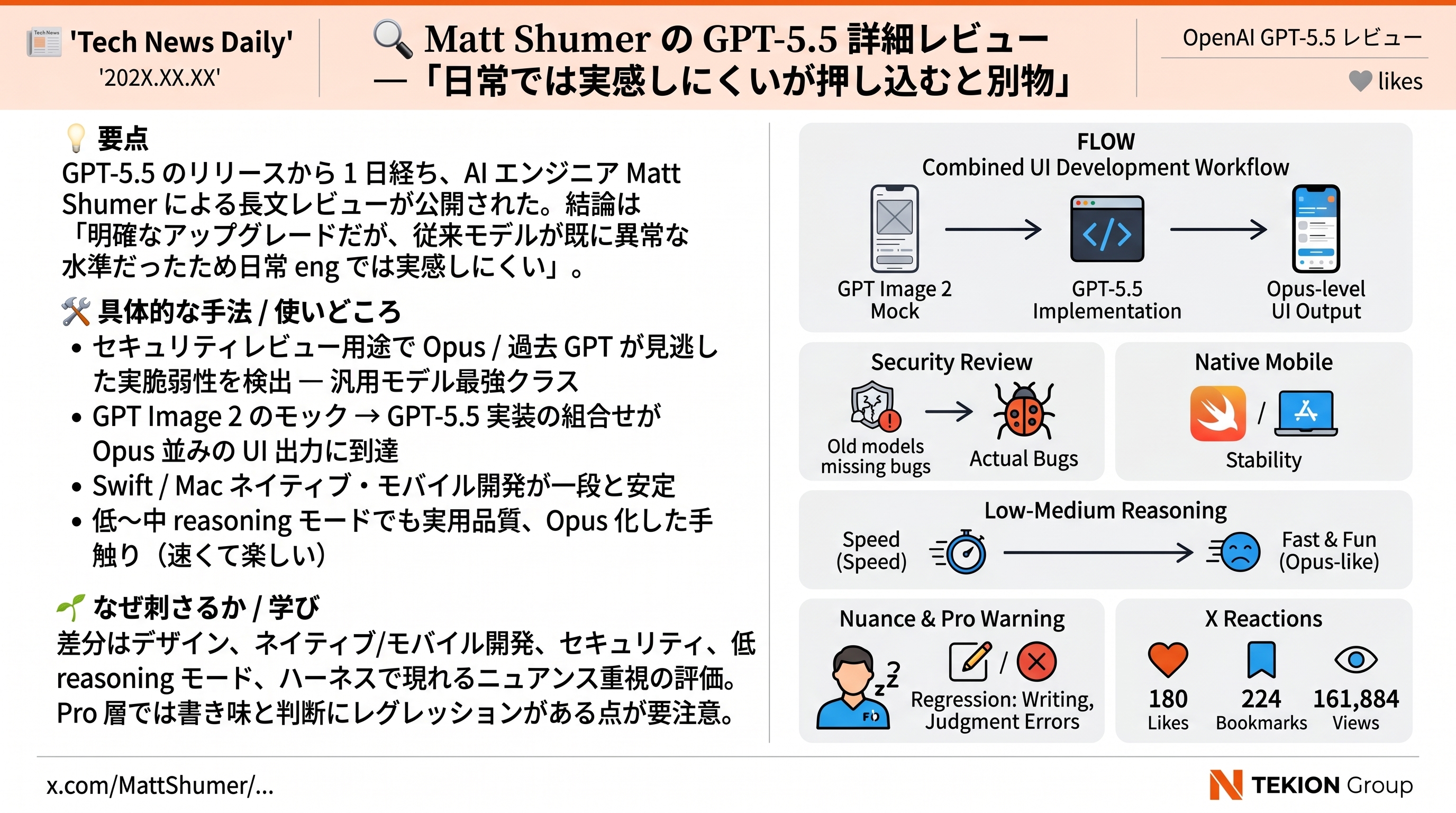 Matt Shumer の GPT-5.5 詳細レビュー — 「日常では実感しにくいが押し込むと別物」