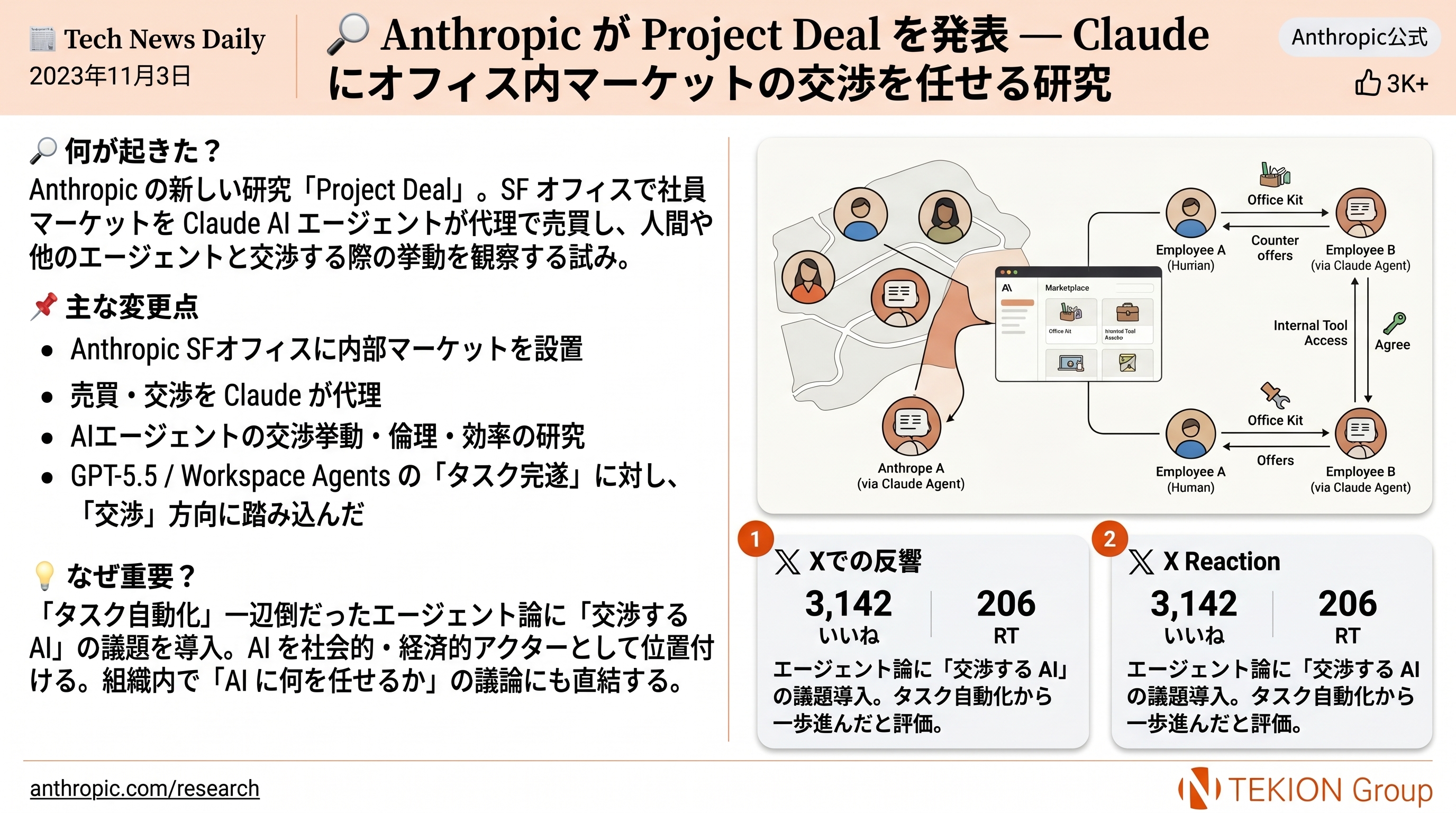 Anthropic が Project Deal を発表 — Claude にオフィス内マーケットの交渉を任せる研究