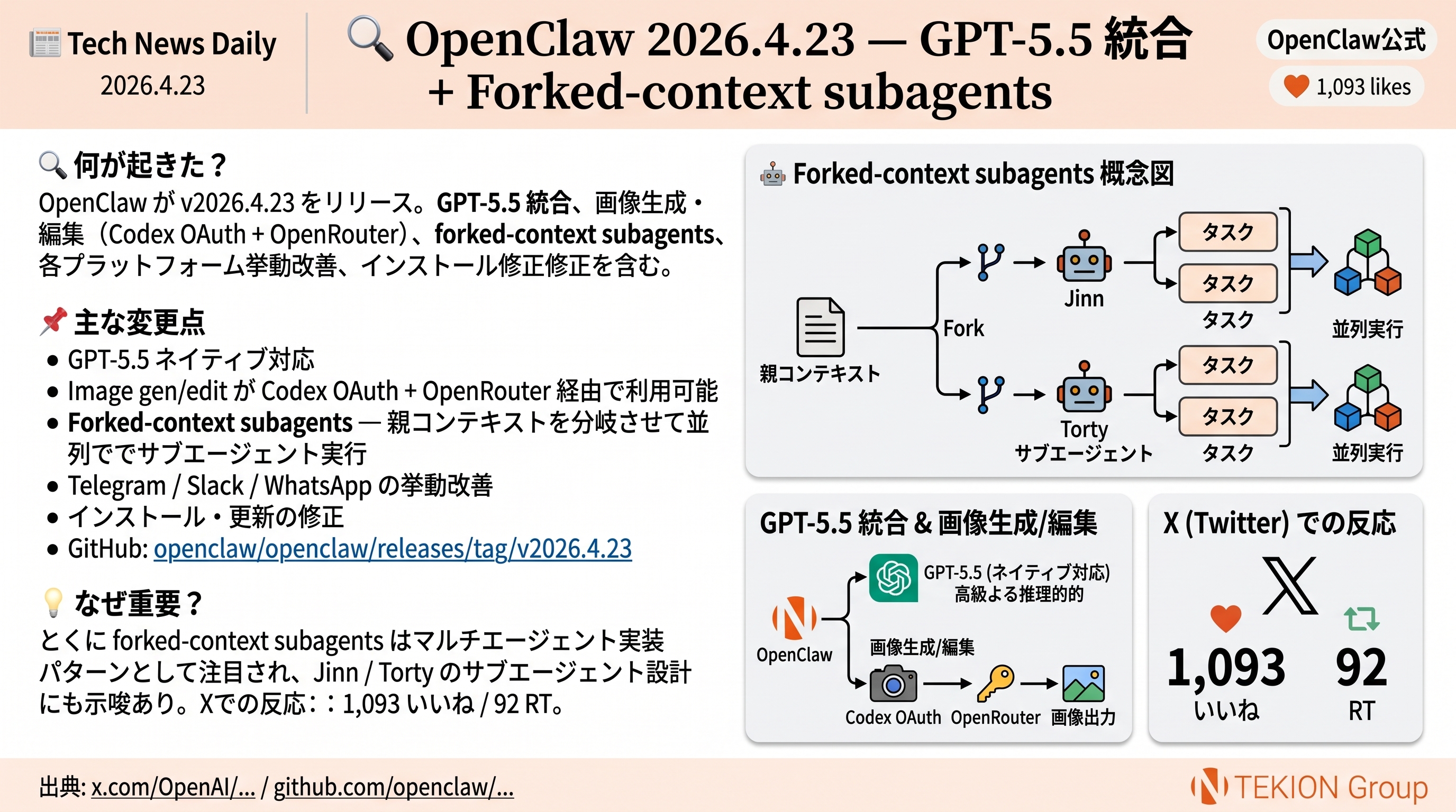OpenClaw 2026.4.23 — GPT-5.5 統合 + Forked-context subagents