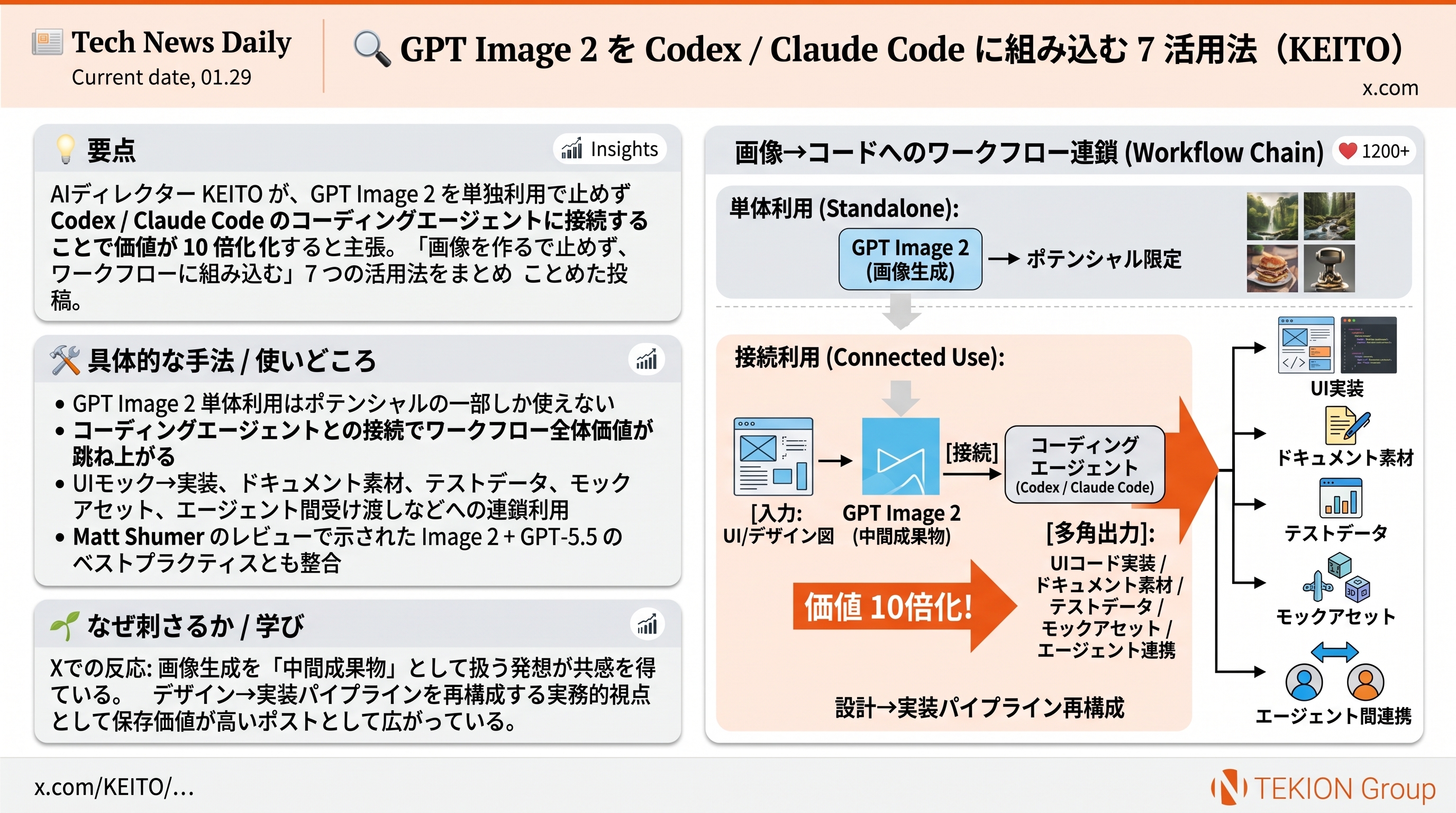 GPT Image 2 を Codex / Claude Code に組み込む 7 活用法（KEITO）