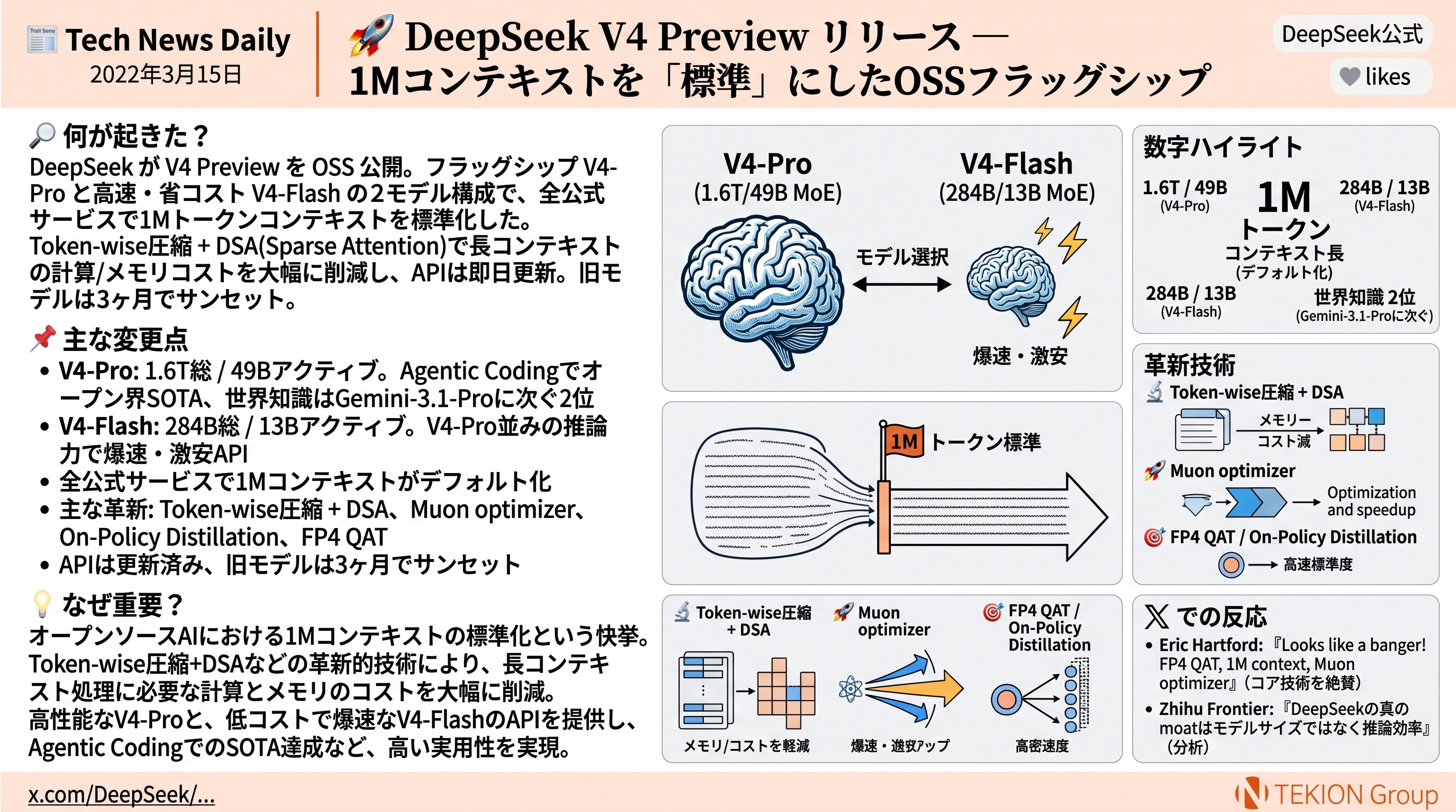 DeepSeek V4 Preview リリース — 1Mコンテキストを「標準」にしたOSSフラッグシップ