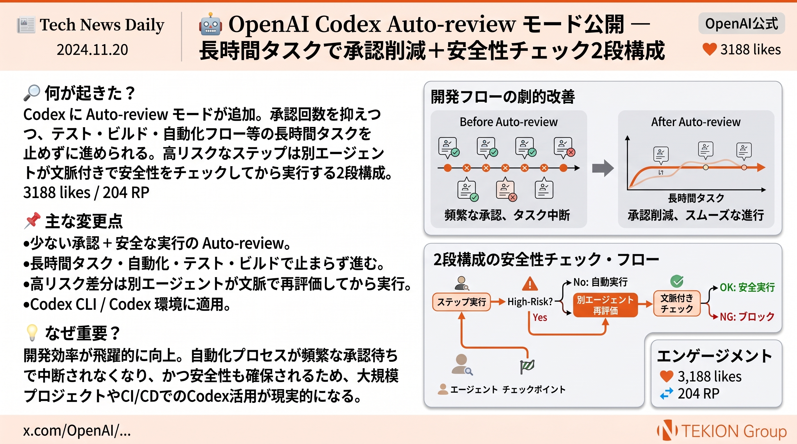 OpenAI Codex Auto-review モード公開 — 長時間タスクで承認削減＋安全性チェック2段構成