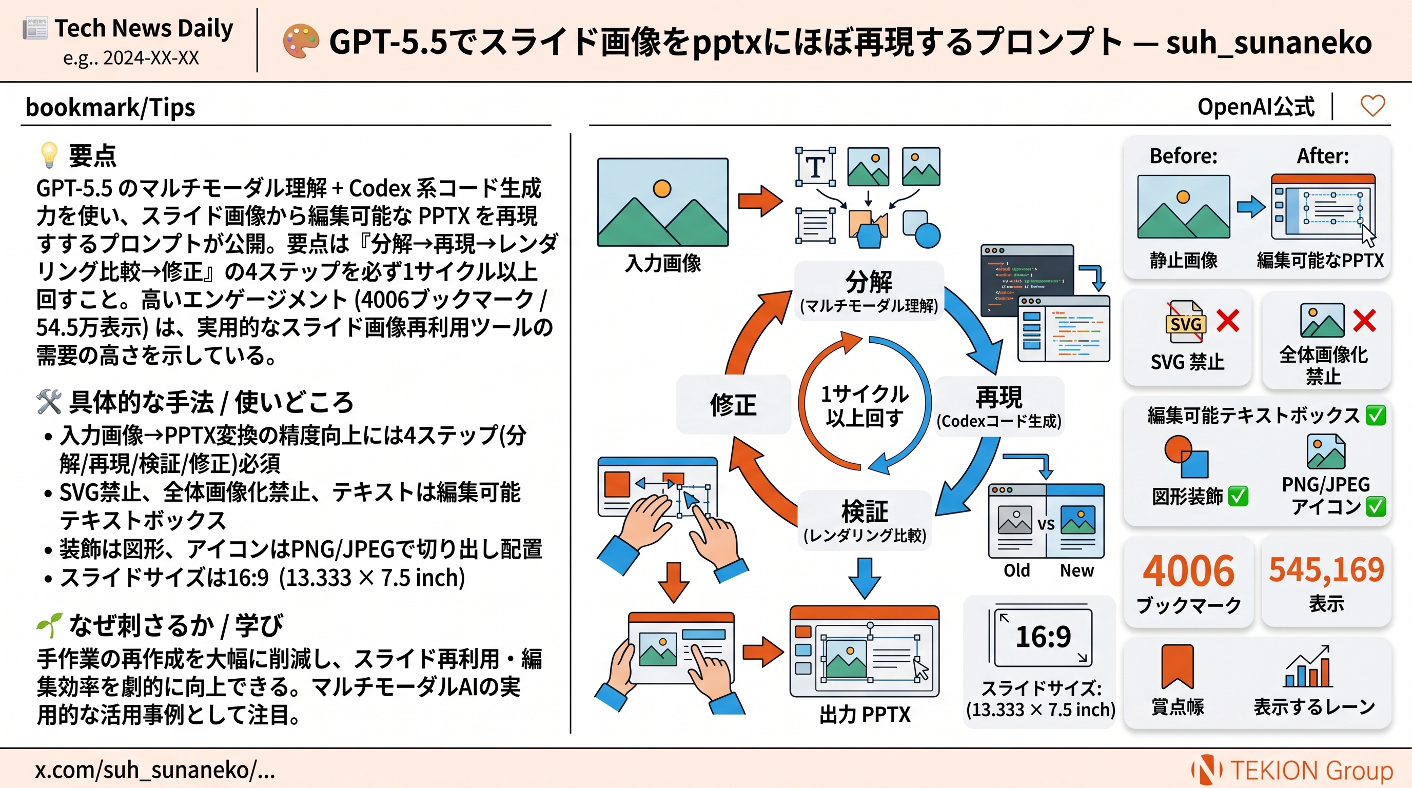 GPT-5.5でスライド画像をpptxにほぼ再現するプロンプト — suh_sunaneko