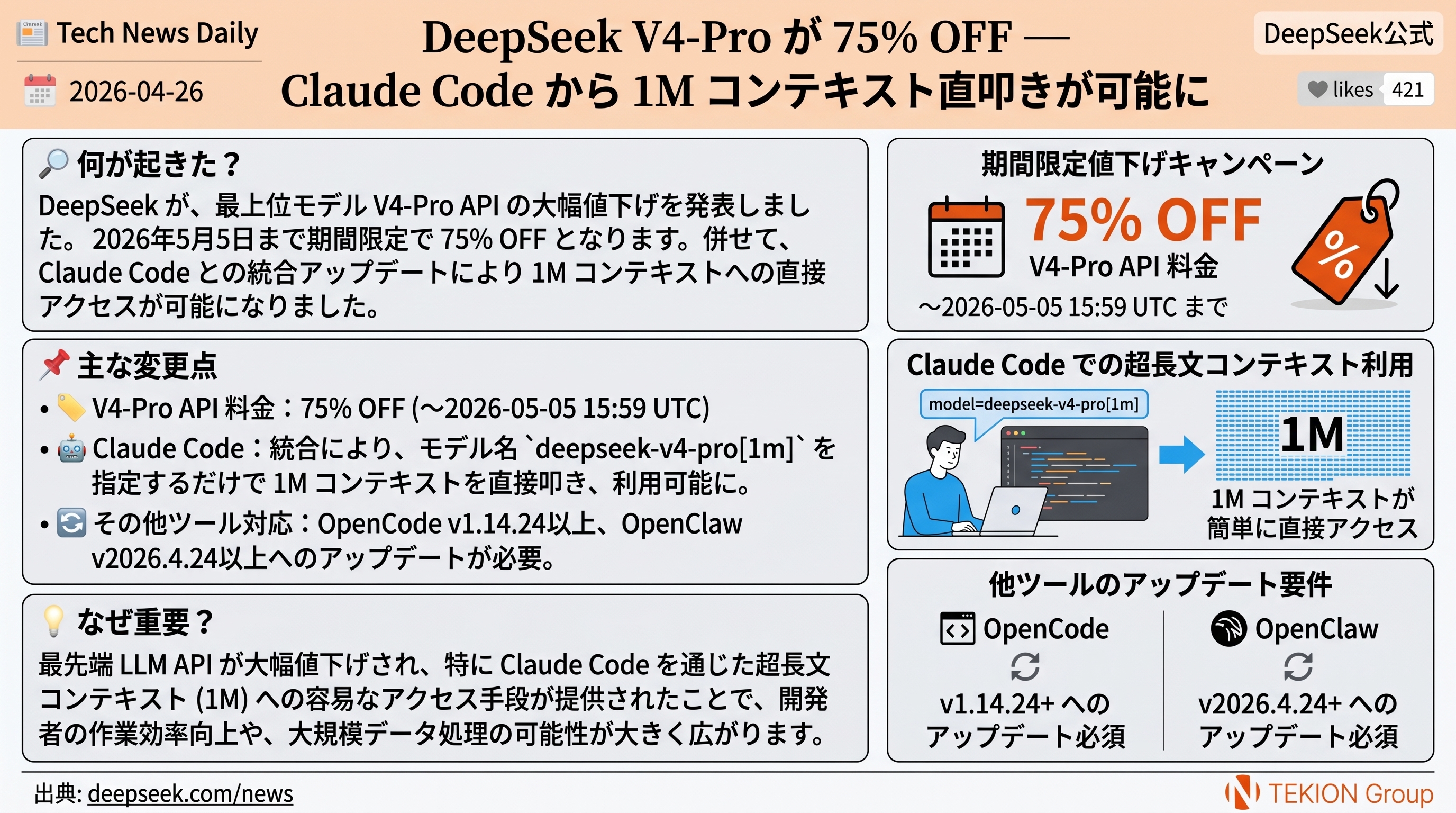DeepSeek V4-Pro が 75% OFF — Claude Code から `deepseek-v4-pro[1m]` で 1M コンテキスト解放