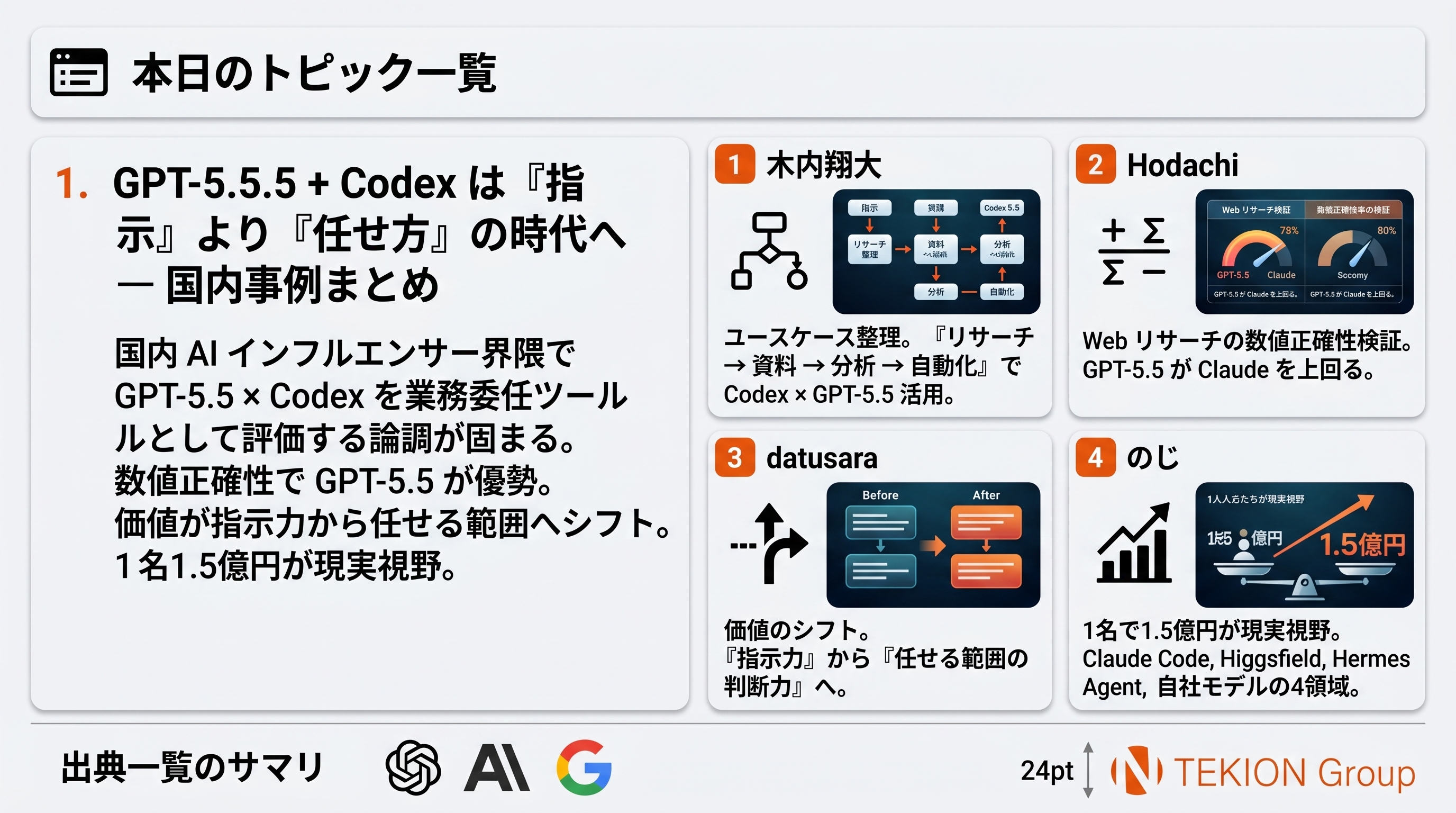 GPT-5.5 + Codex は『指示』より『任せ方』の時代へ — 国内事例まとめ