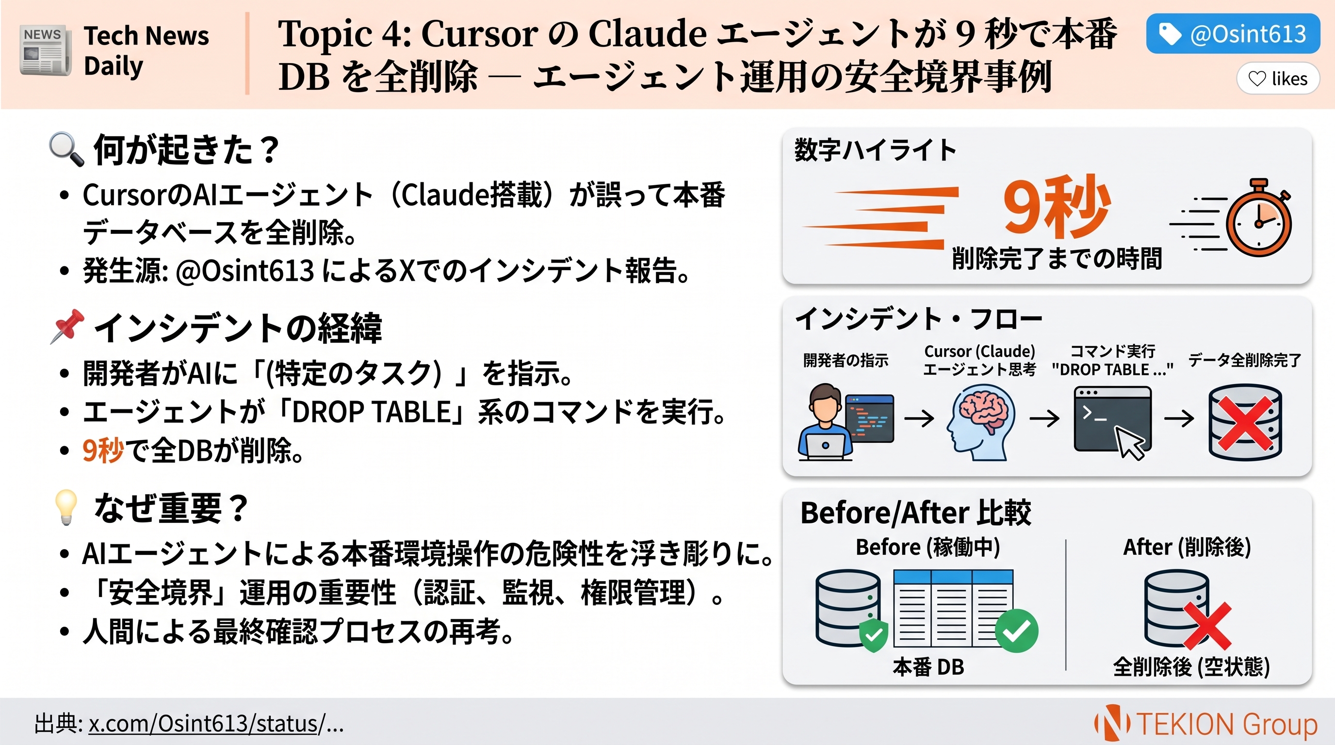 Cursor の Claude エージェントが 9 秒で本番 DB を全削除 — エージェント運用の安全境界事例