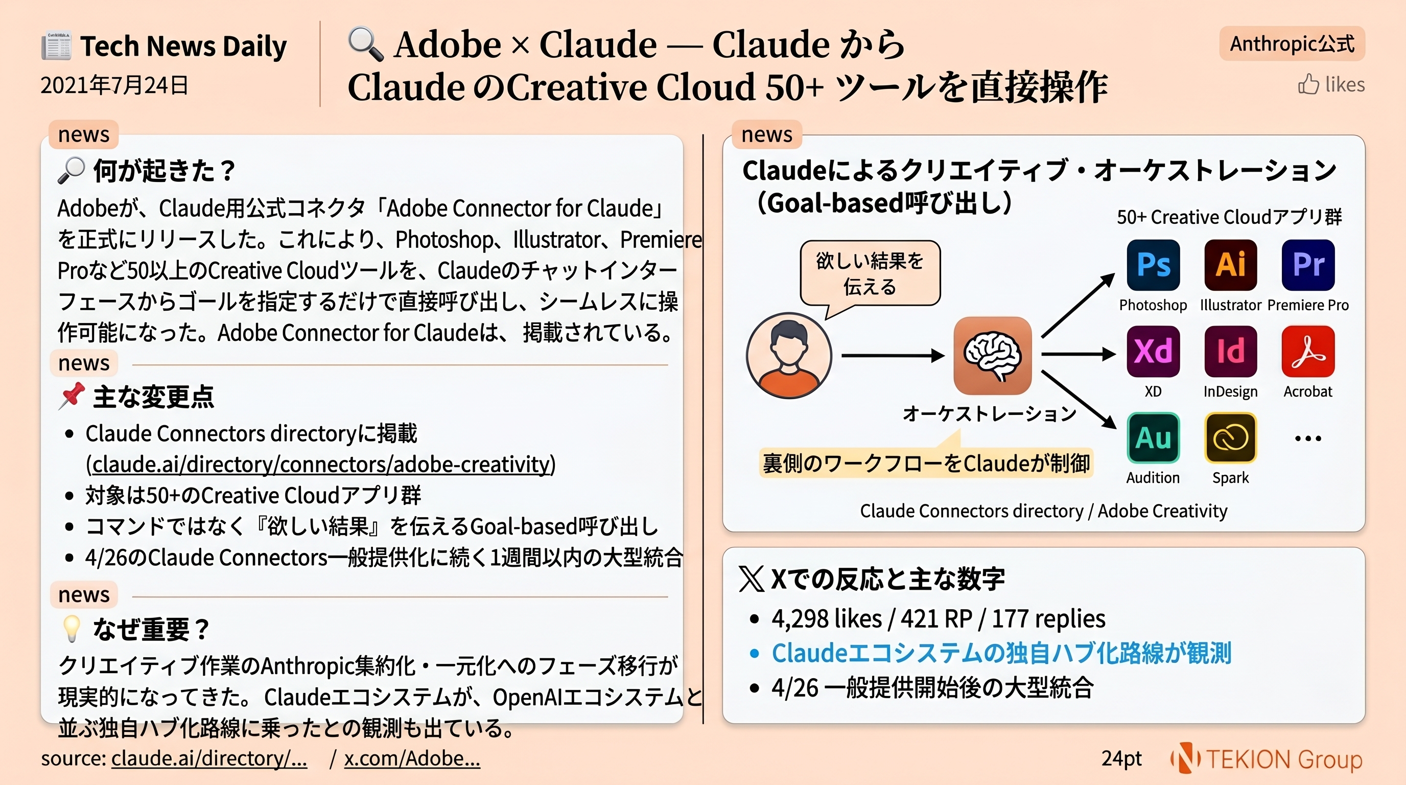 Adobe × Claude — Claude から Creative Cloud 50+ ツールを直接操作