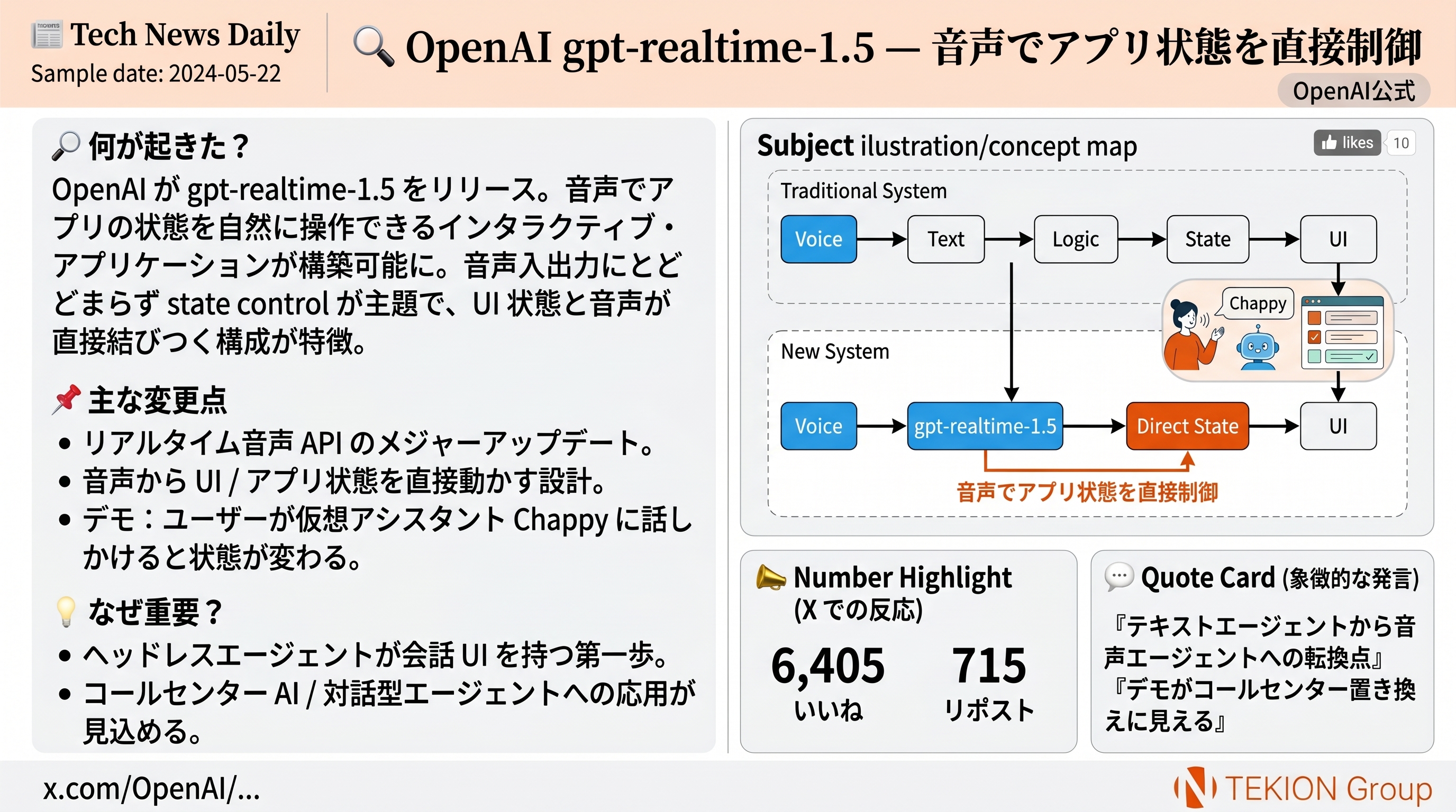 OpenAI gpt-realtime-1.5 — 音声でアプリ状態を直接制御