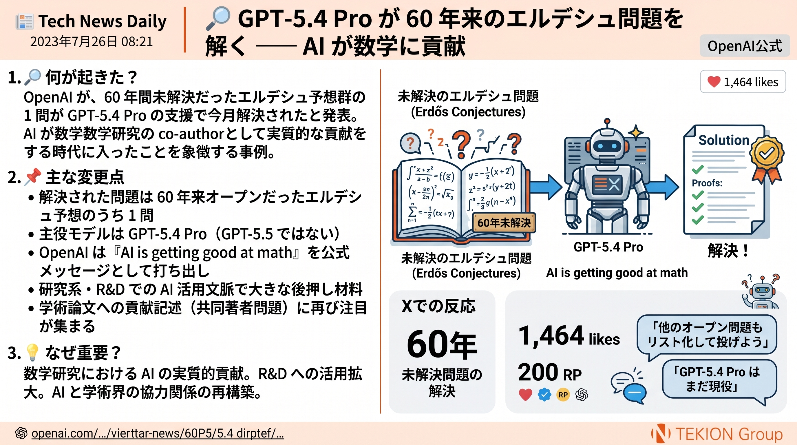 GPT-5.4 Pro が 60 年来のエルデシュ問題を解く — AI が数学に貢献