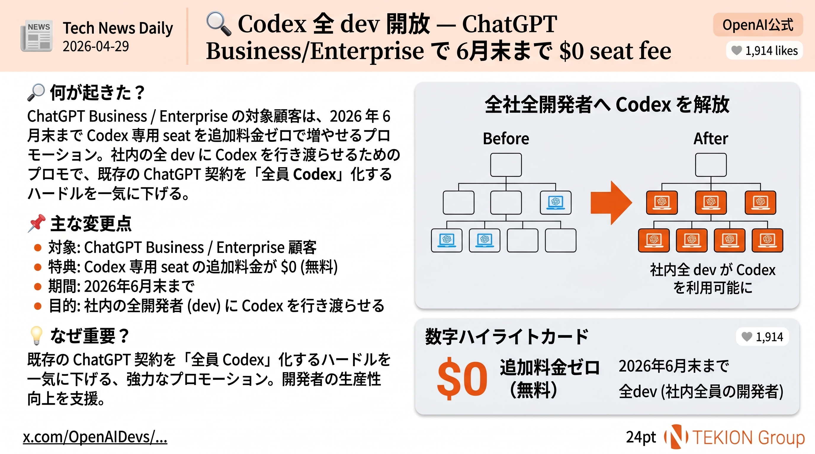 Codex を全 dev に — ChatGPT Business/Enterprise で『6月末まで $0 seat fee』