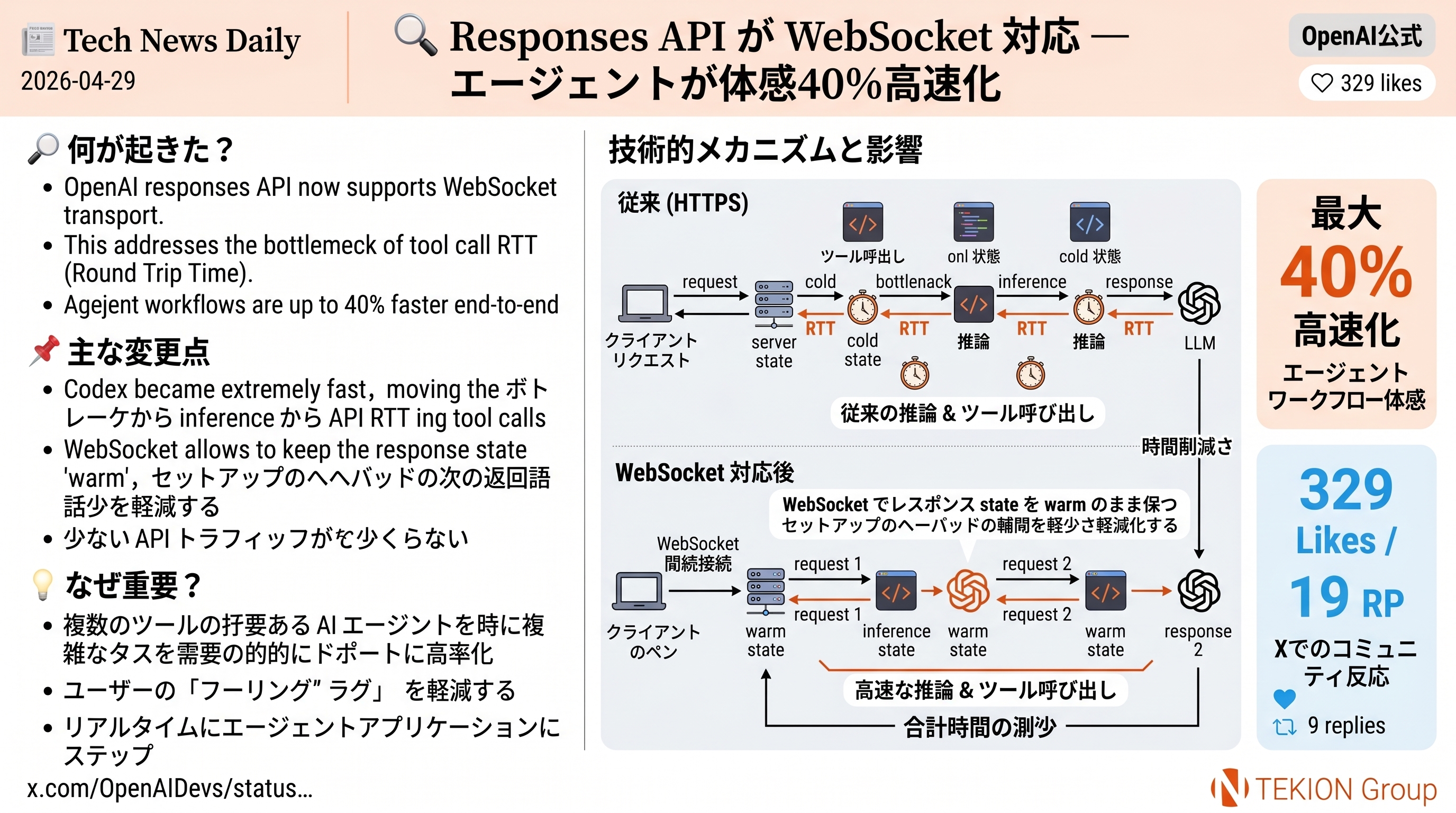 Responses API が WebSocket 対応 — エージェントが体感40%高速化