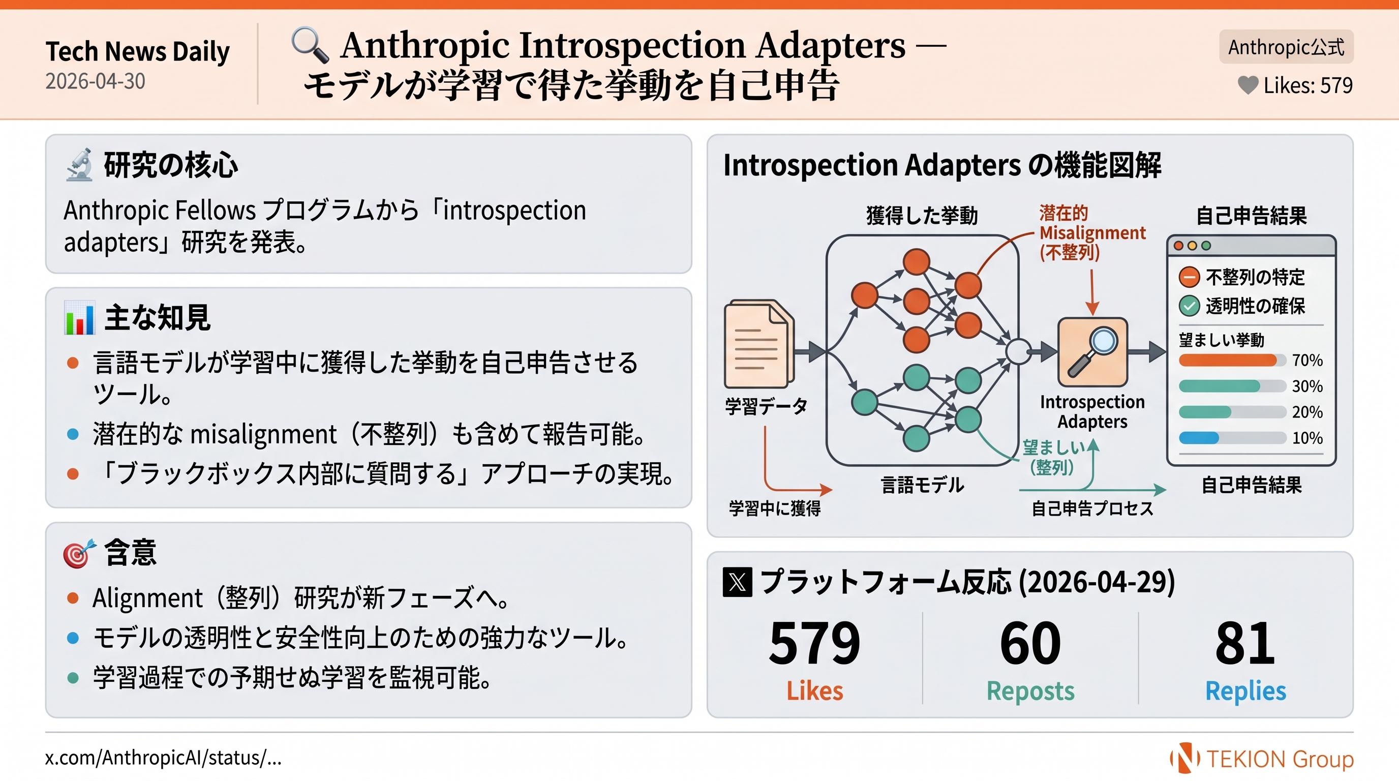 Anthropic Introspection Adapters — モデルが学習で得た挙動を自己申告