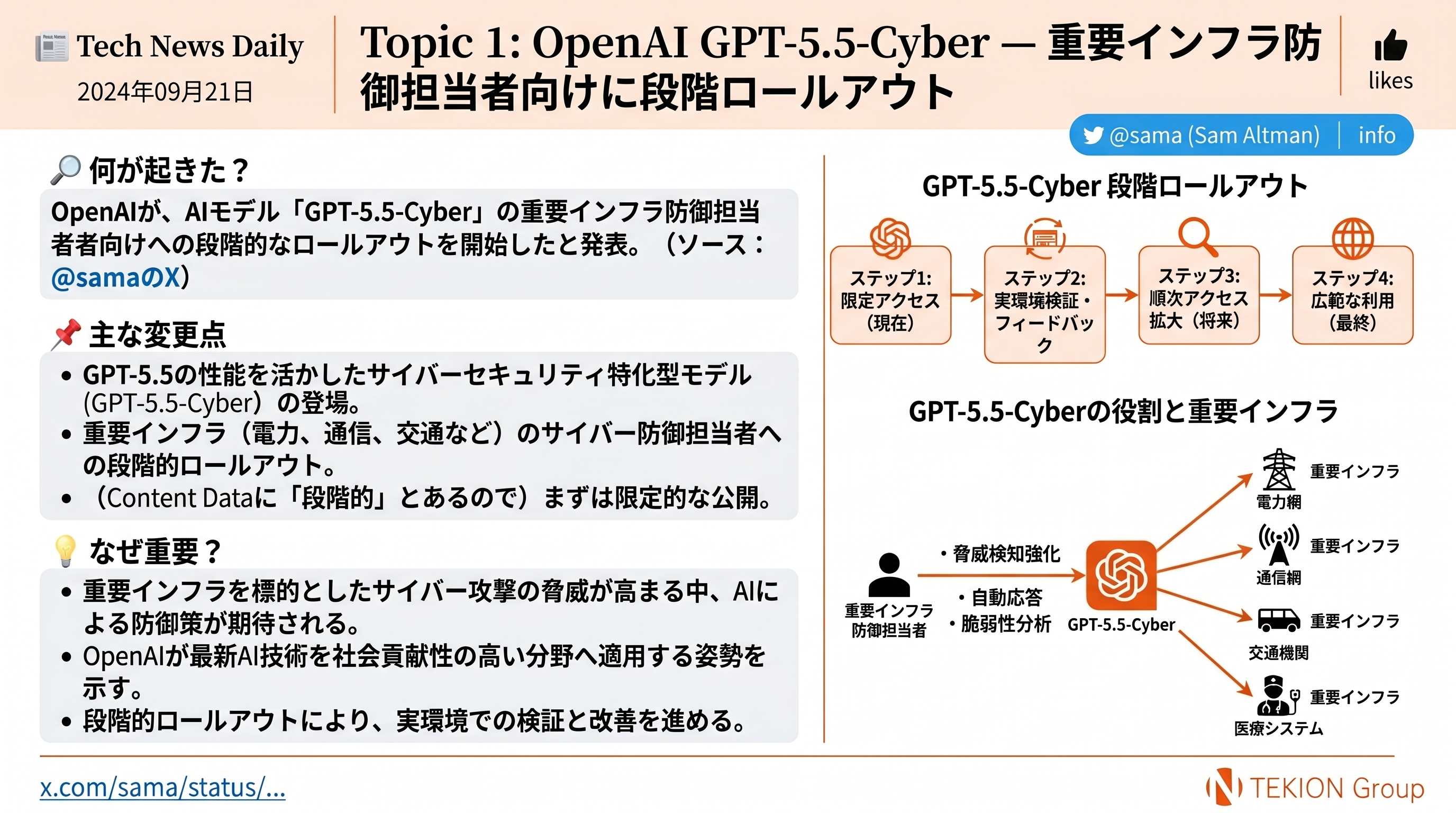 OpenAI GPT-5.5-Cyber — 重要インフラ防衛者向けに段階ロールアウト開始