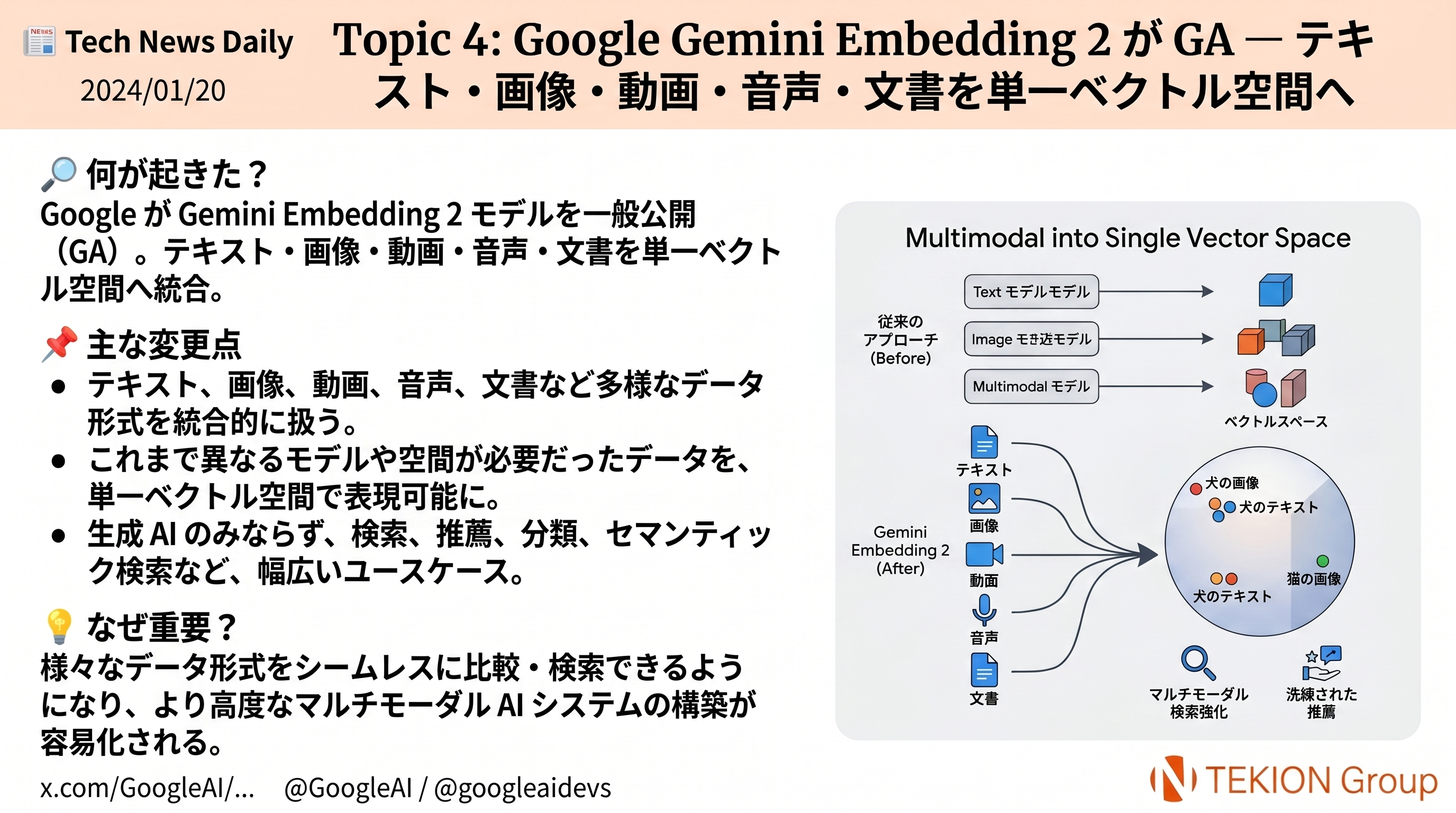 Google Gemini Embedding 2 が GA — テキスト/画像/動画/音声/文書を単一空間にネイティブマップ