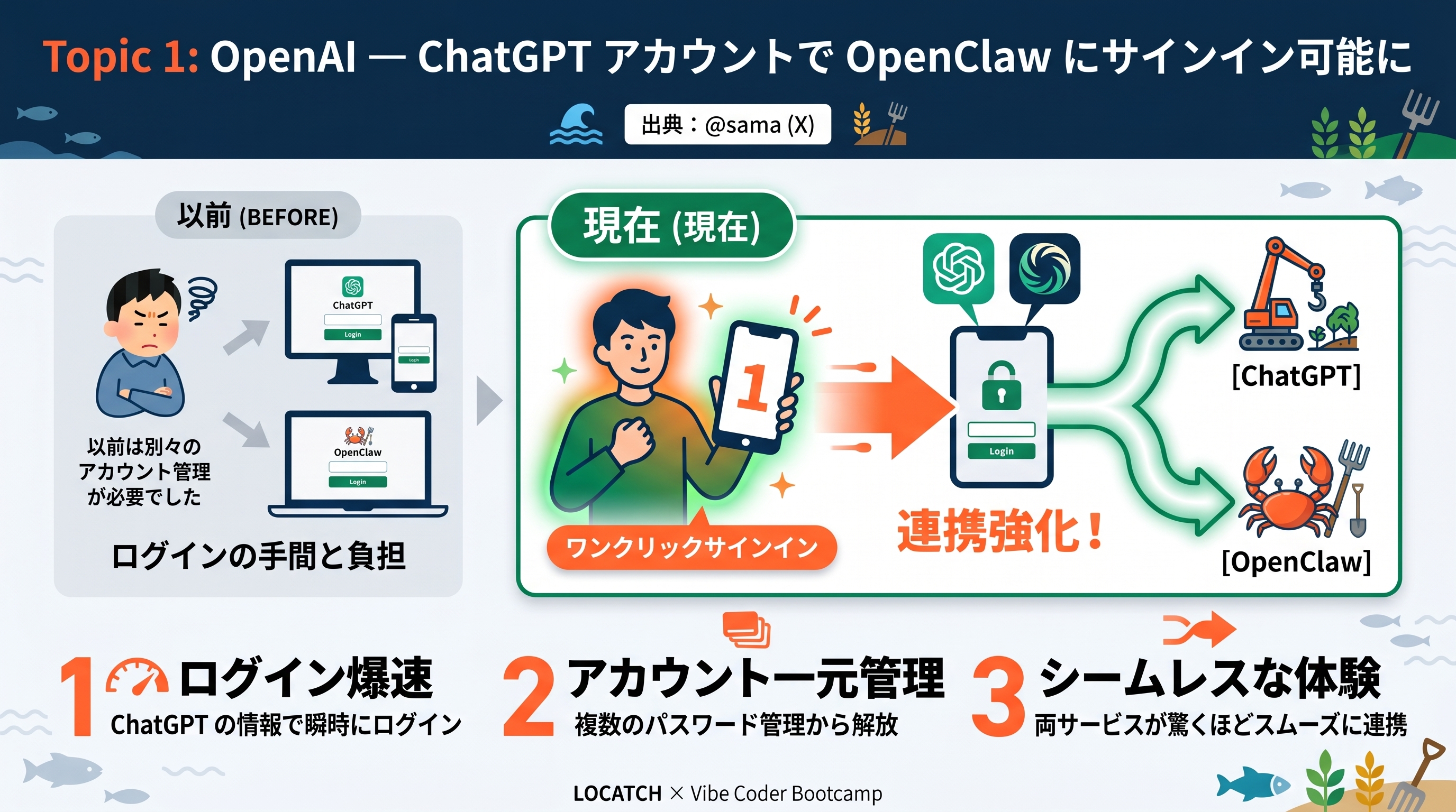 OpenAI — ChatGPT アカウントで OpenClaw にサインイン可能に
