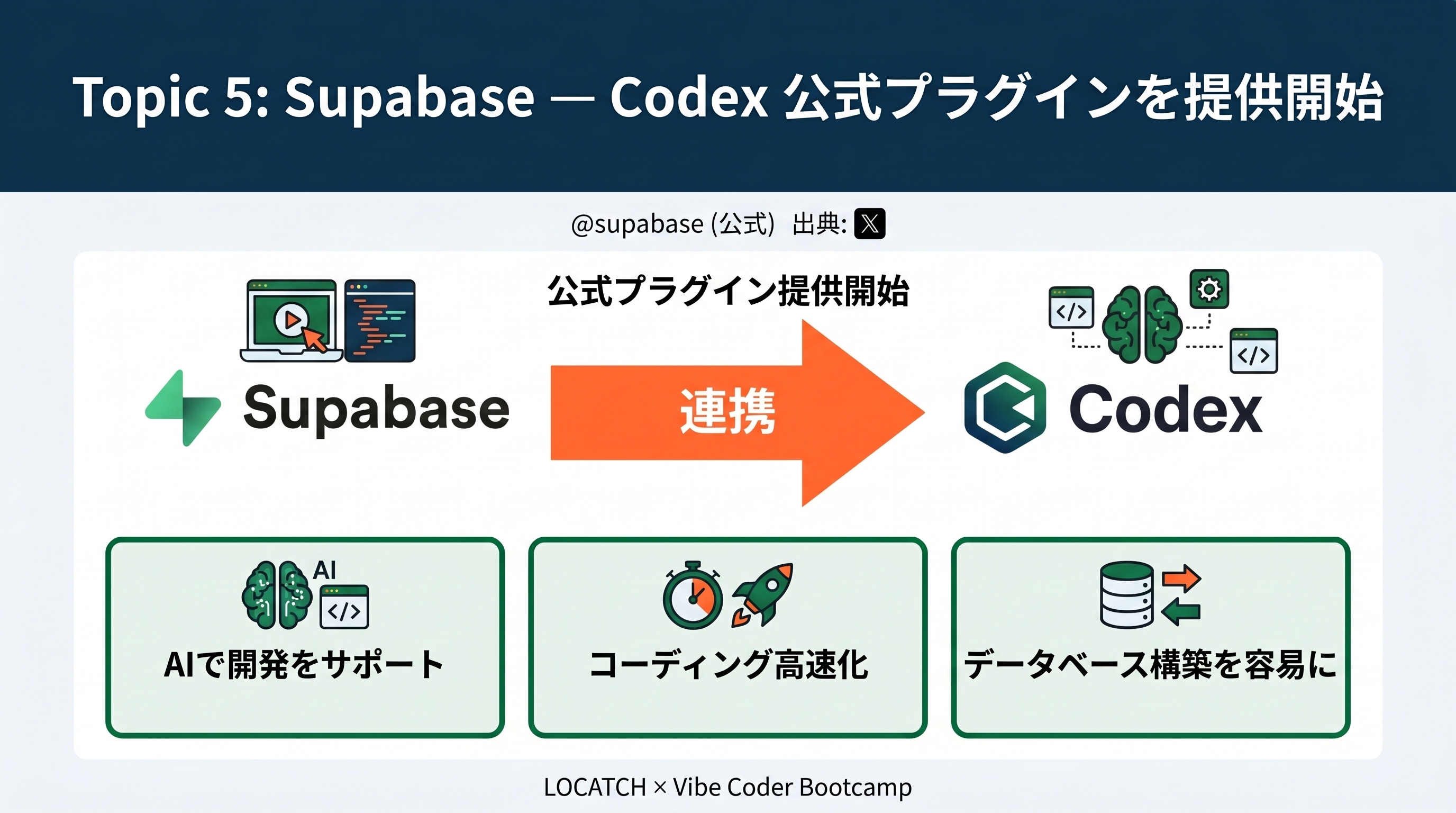 Supabase — Codex 公式プラグインを提供開始