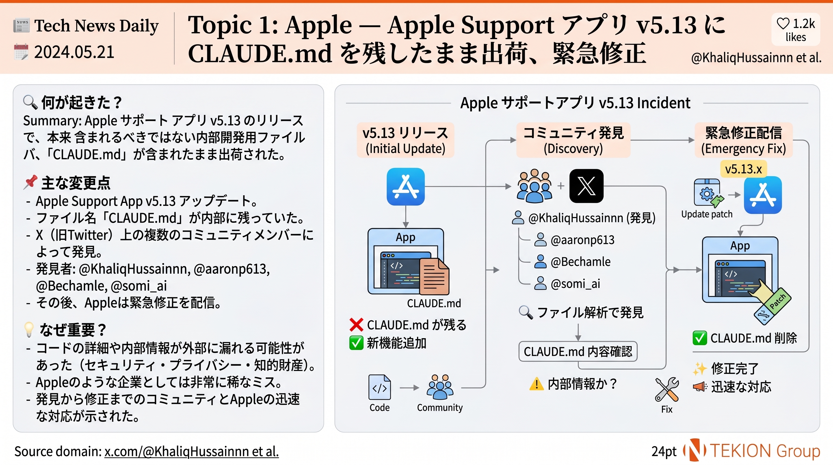 Apple — Apple Support アプリ v5.13 に CLAUDE.md を残したまま出荷、緊急修正