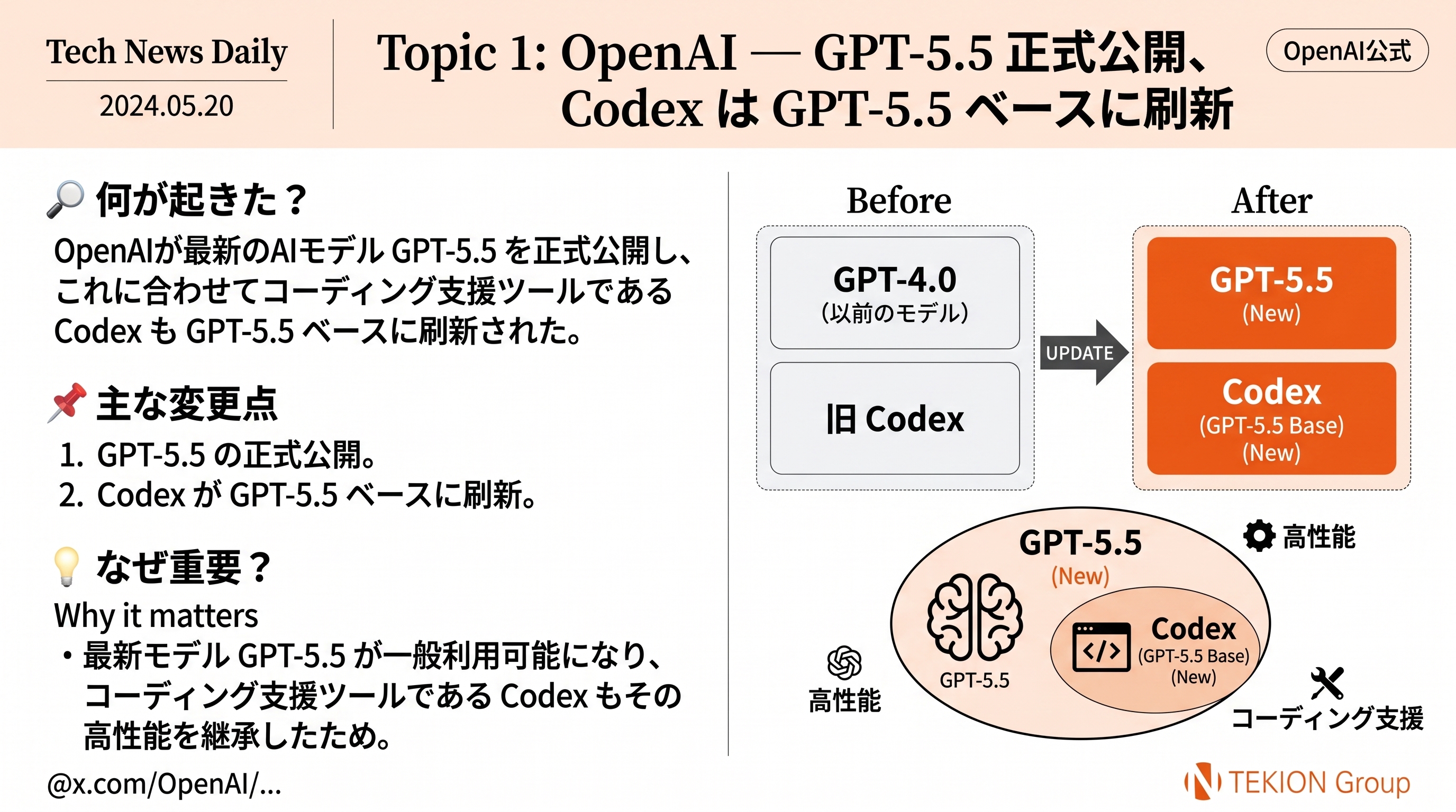 OpenAI — GPT-5.5 正式ローンチ、Codex は GPT-5.5 ベースに刷新