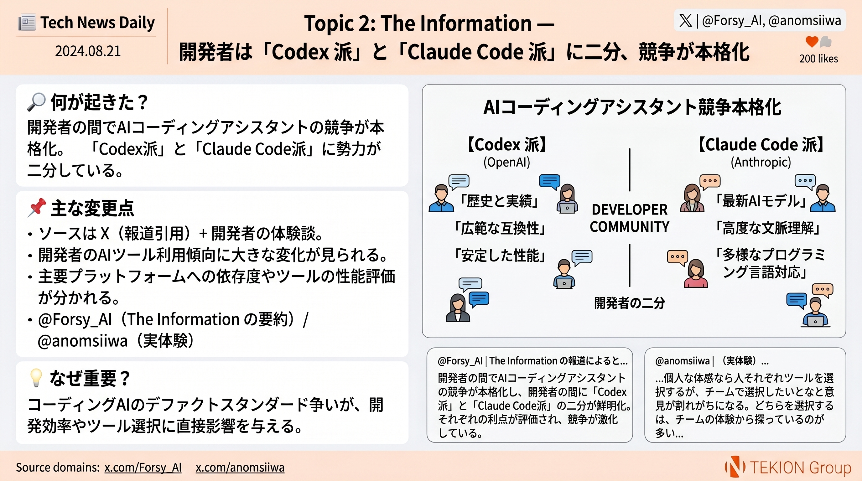 The Information — 開発者は Codex 派と Claude Code 派に二分、競争が本格化