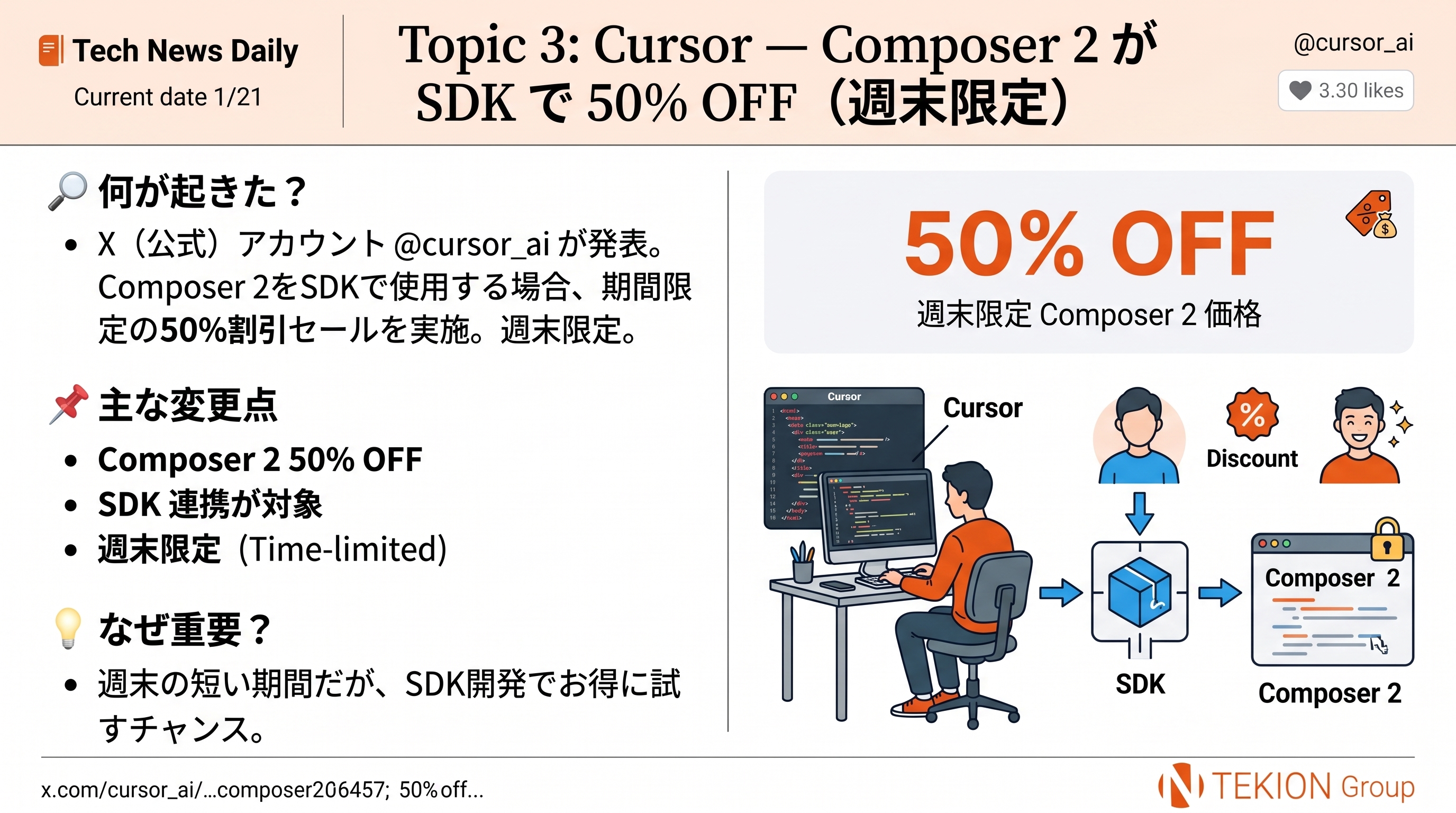 Cursor — Composer 2 が SDK で 50% OFF（週末限定）