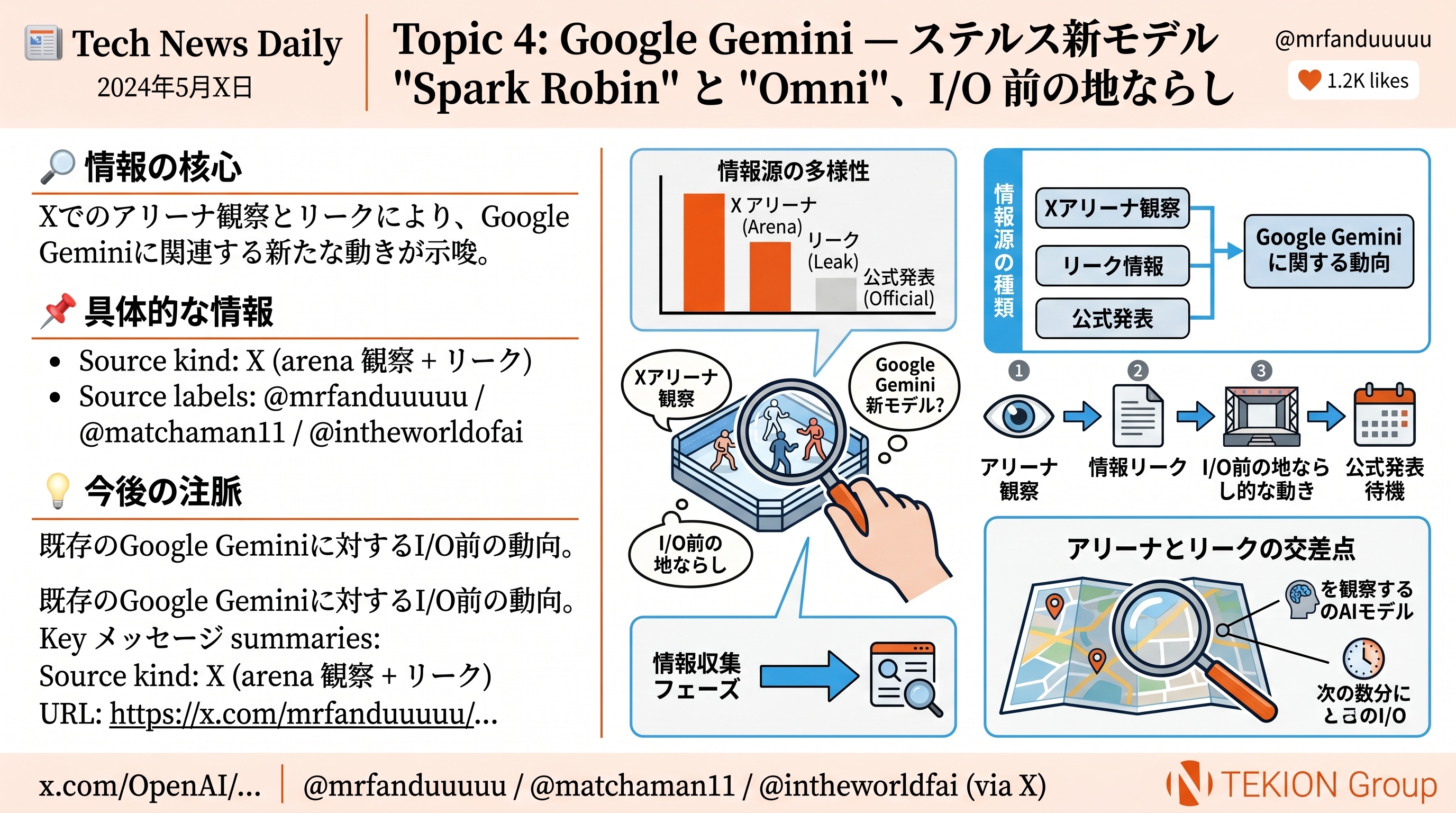 Google Gemini — ステルス新モデル Spark Robin と Omni、I/O 前の地ならし