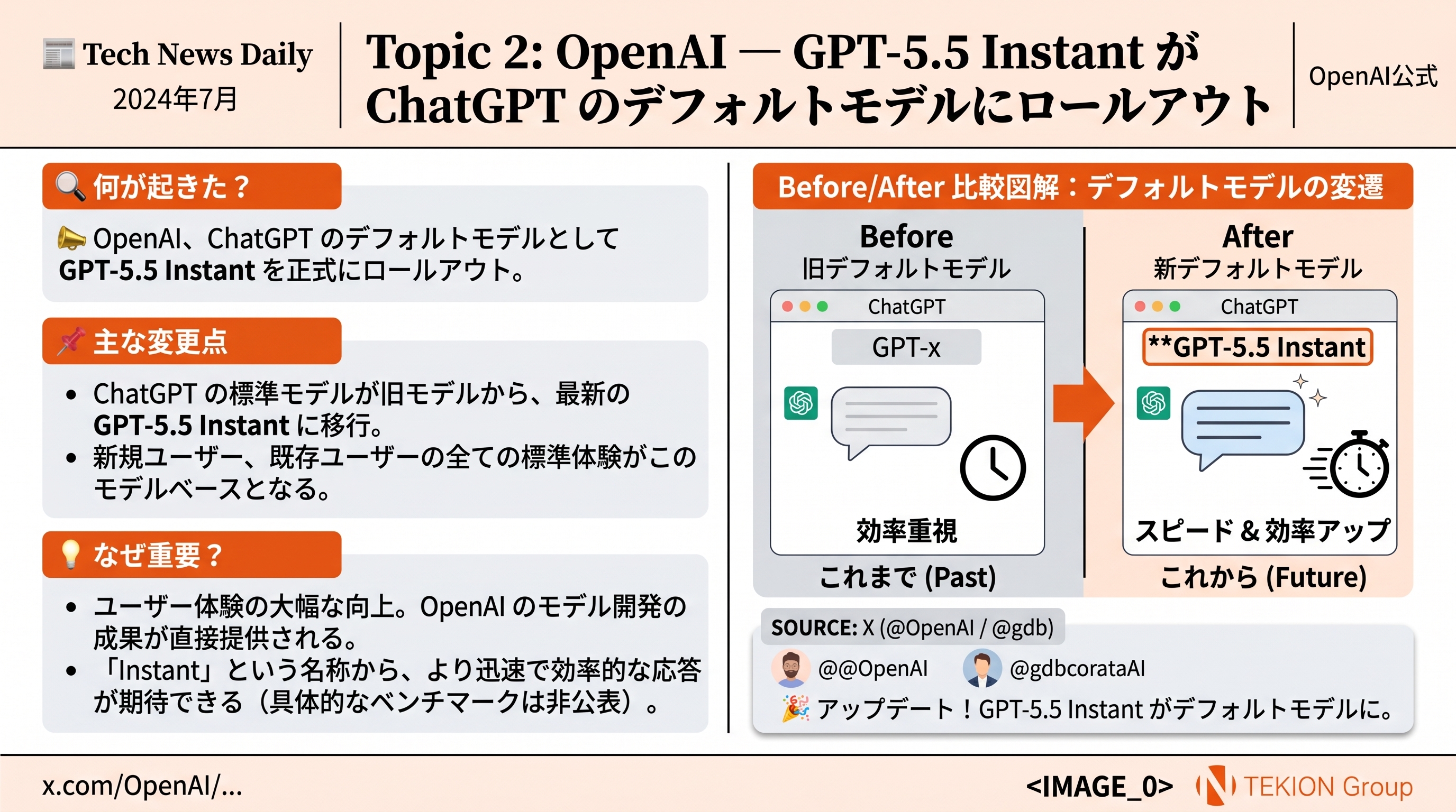 OpenAI — GPT-5.5 Instant が ChatGPT のデフォルトモデルにロールアウト
