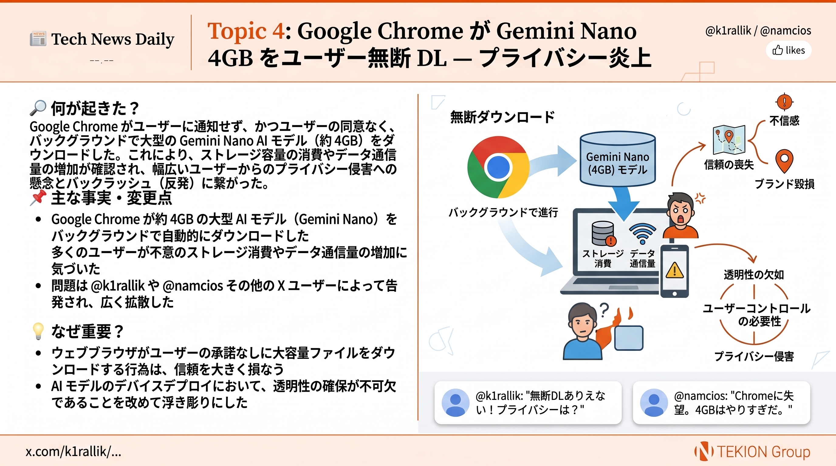 Google Chrome が Gemini Nano 4GB をユーザー無断 DL — プライバシー炎上
