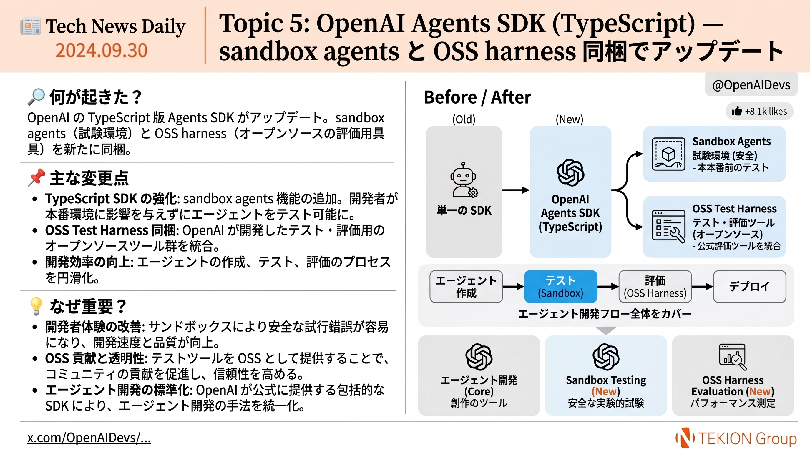 OpenAI Agents SDK (TypeScript) — sandbox agents と OSS harness 同梱でアップデート