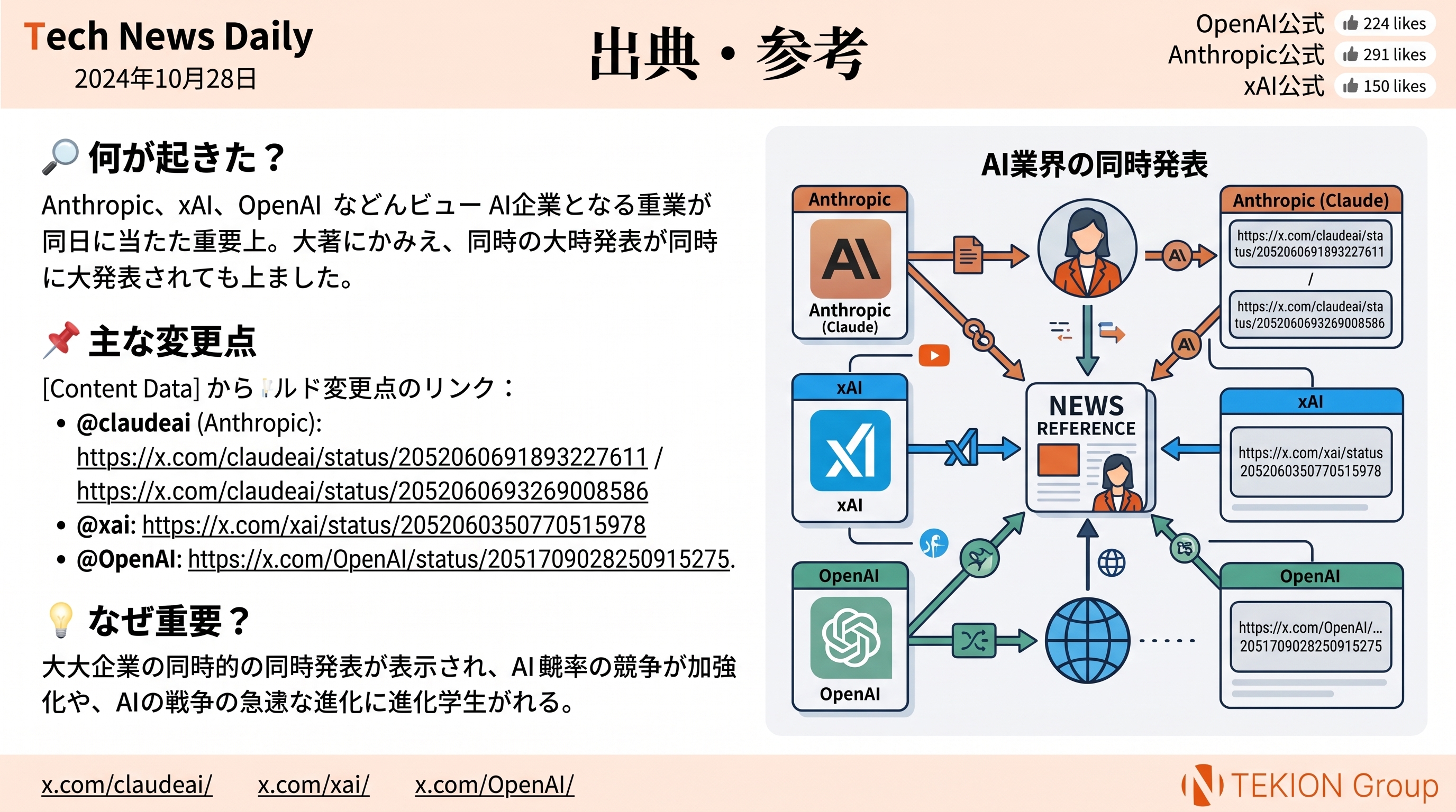 Claude Financial Services 向け Agent Templates 公開