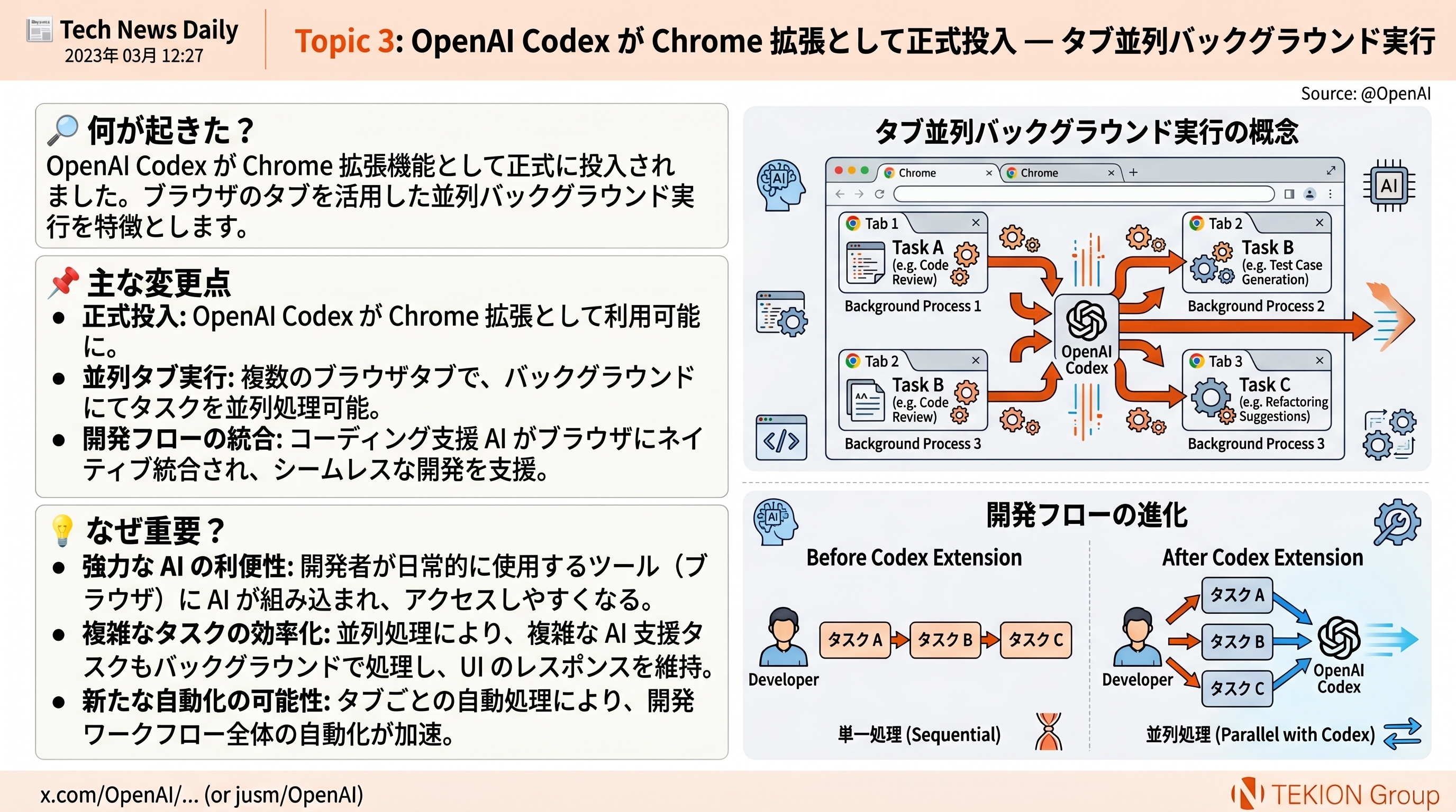 OpenAI Codex が Chrome 拡張として正式投入 — タブ並列バックグラウンド実行