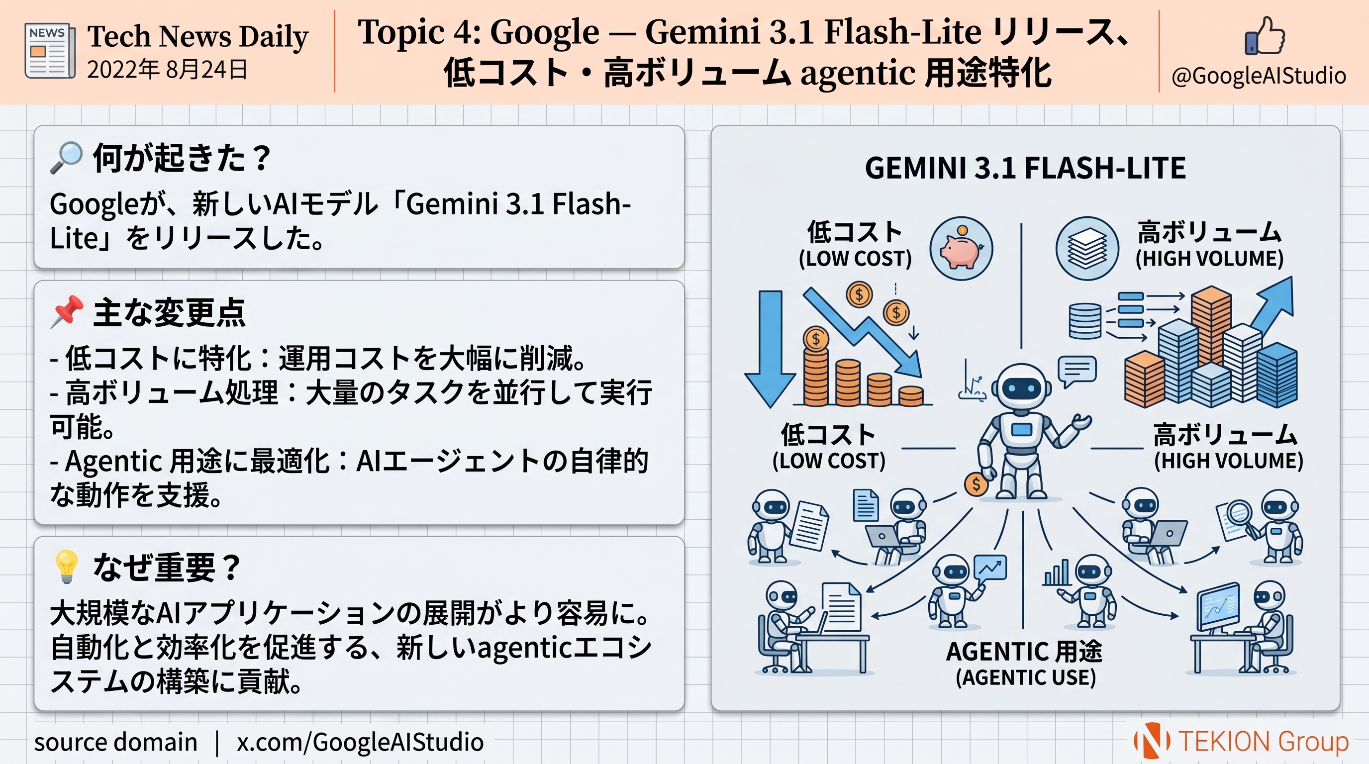 Google — Gemini 3.1 Flash-Lite リリース、低コスト・高ボリューム agentic 用途特化