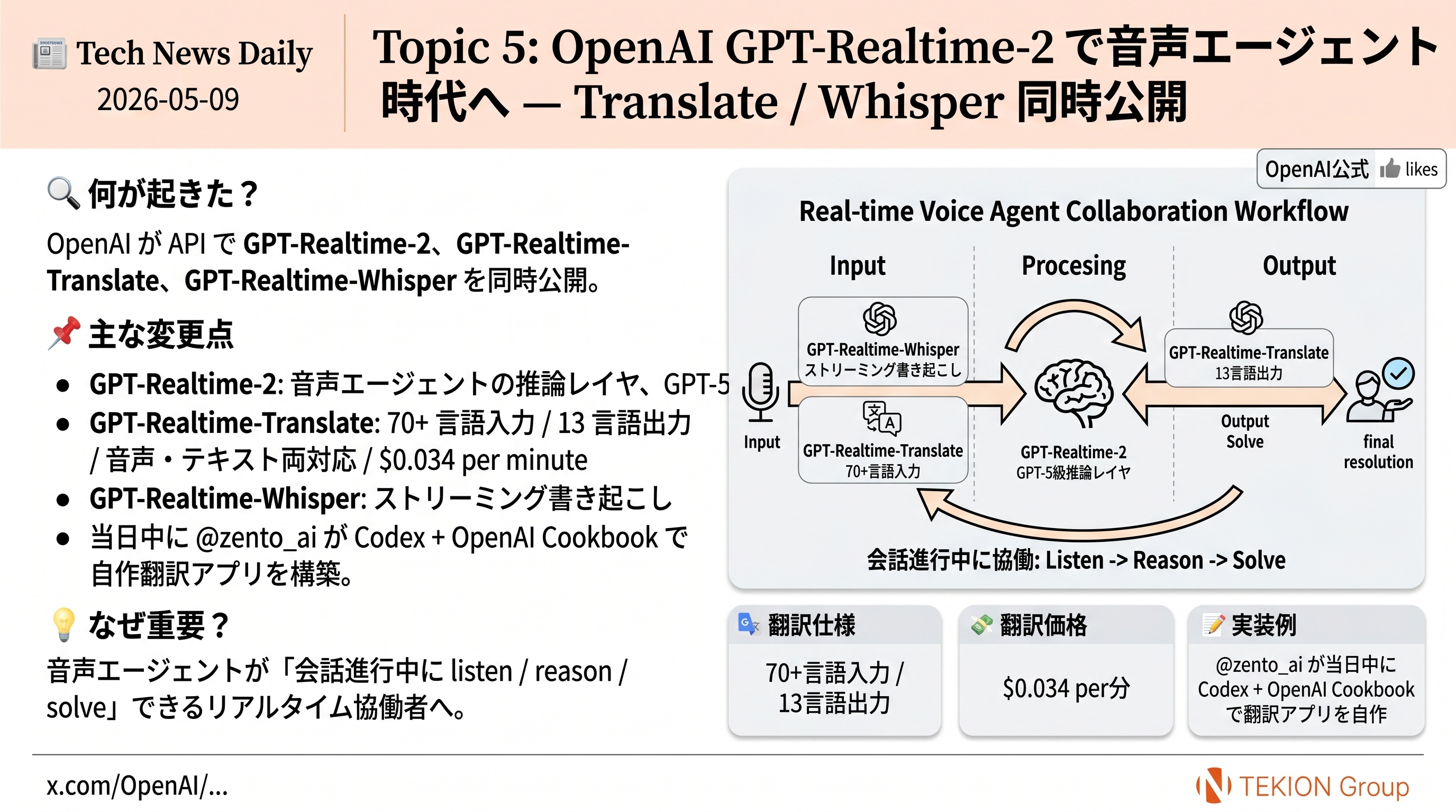OpenAI GPT-Realtime-2 で音声エージェント時代へ — Translate / Whisper 同時公開