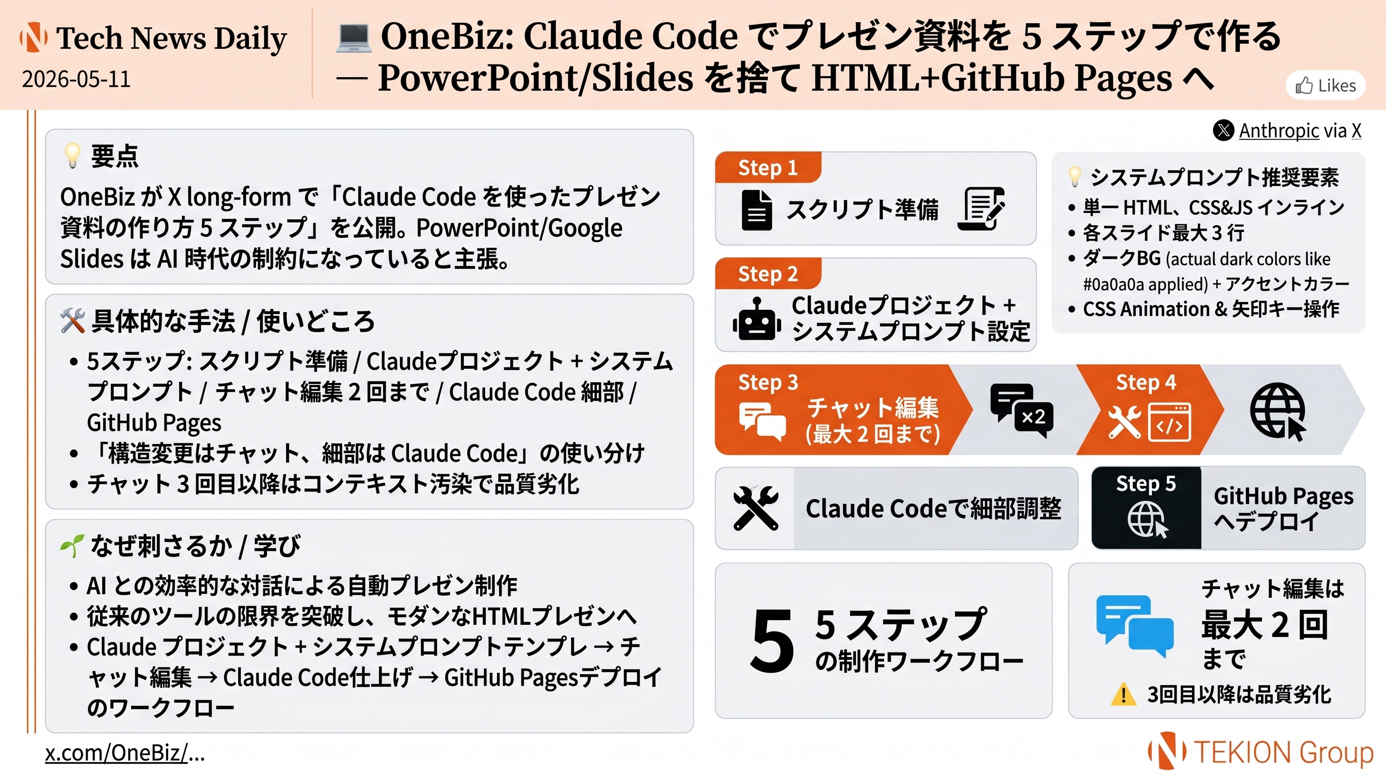 OneBiz: Claude Code でプレゼン資料を 5 ステップで作る — PowerPoint/Slides を捨て HTML+GitHub Pages へ