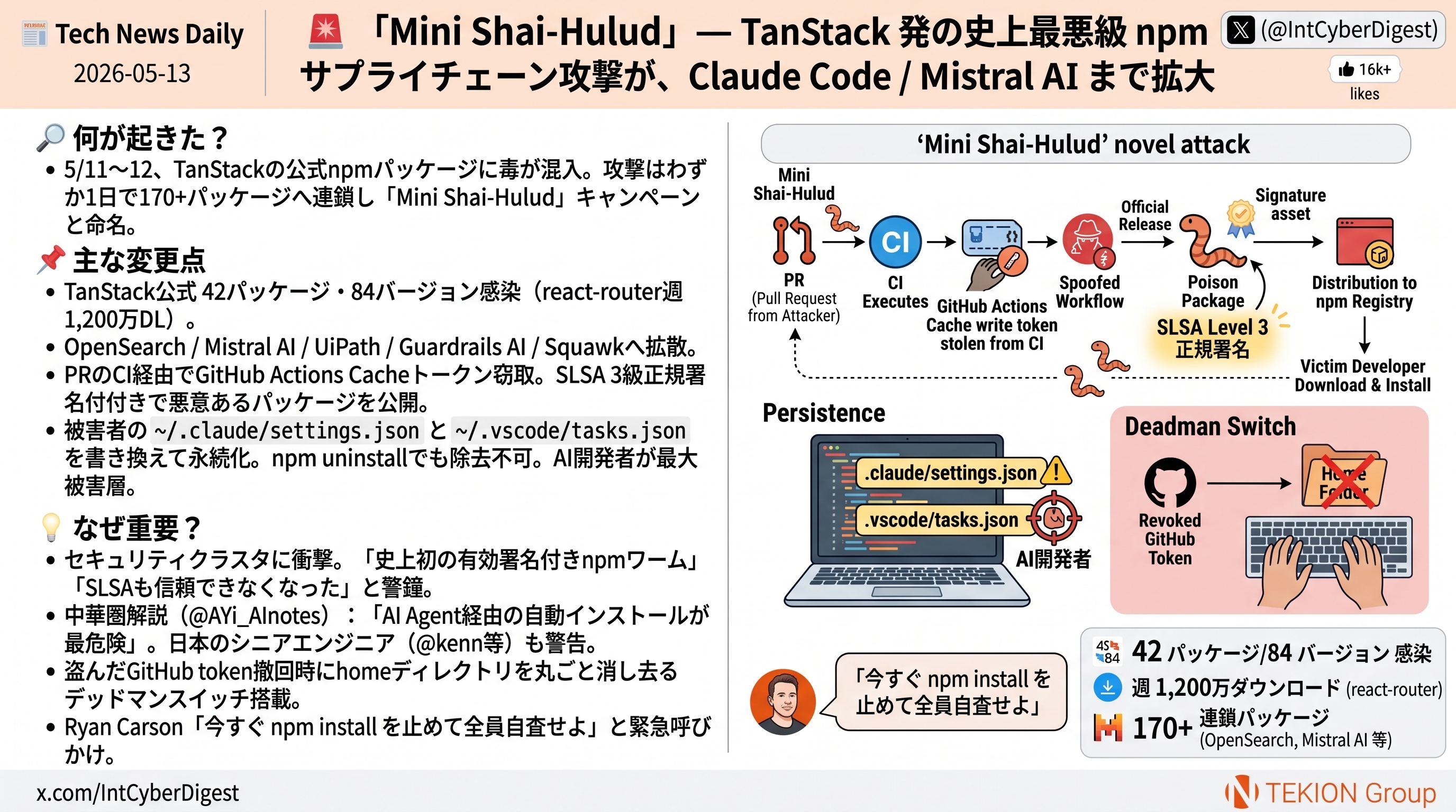 Mini Shai-Hulud — TanStack発の史上最悪npmサプライチェーン攻撃がAI開発者ツールへ拡大