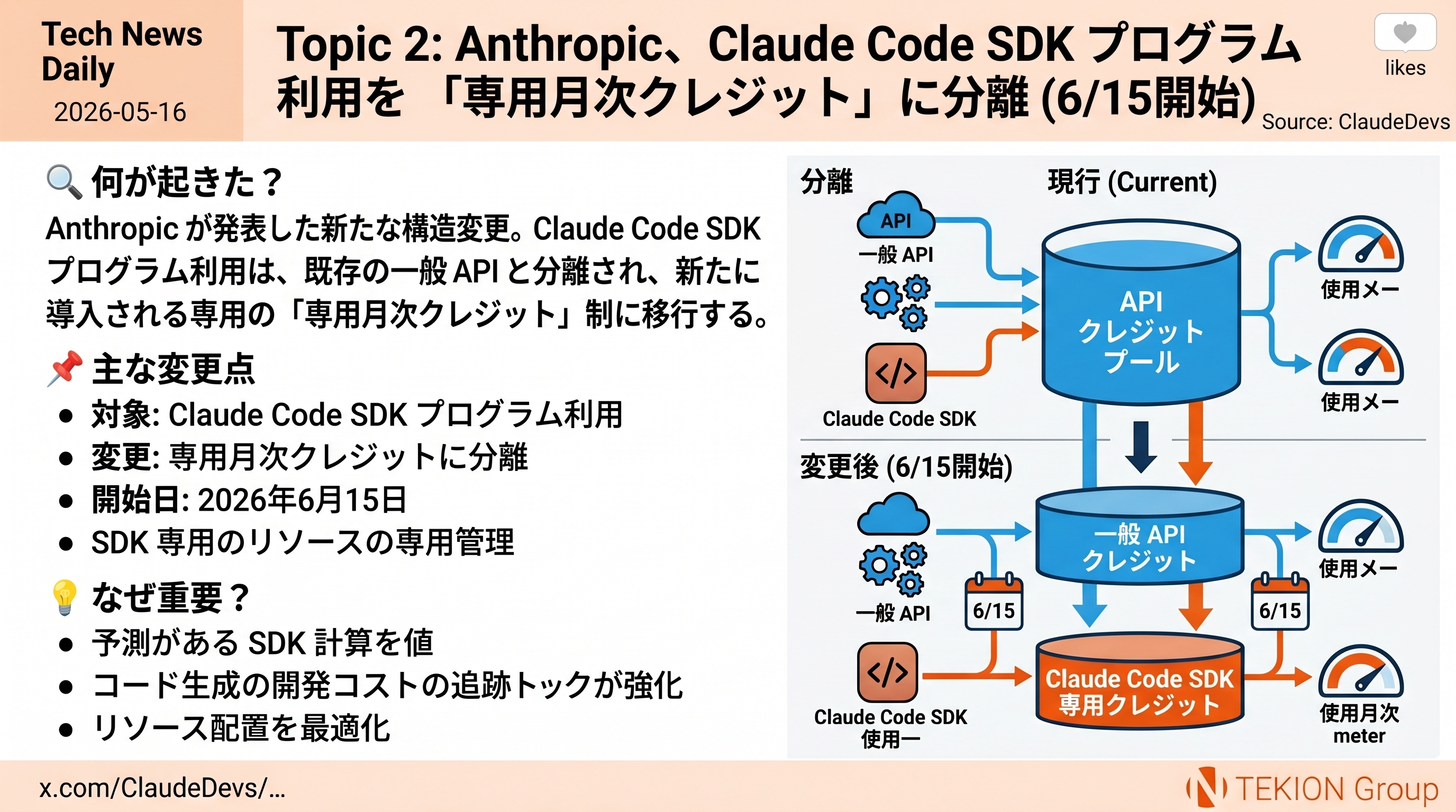 Anthropic、Claude Code SDK のプログラム的利用を「専用月次クレジット」制度に分離 (6/15 開始)