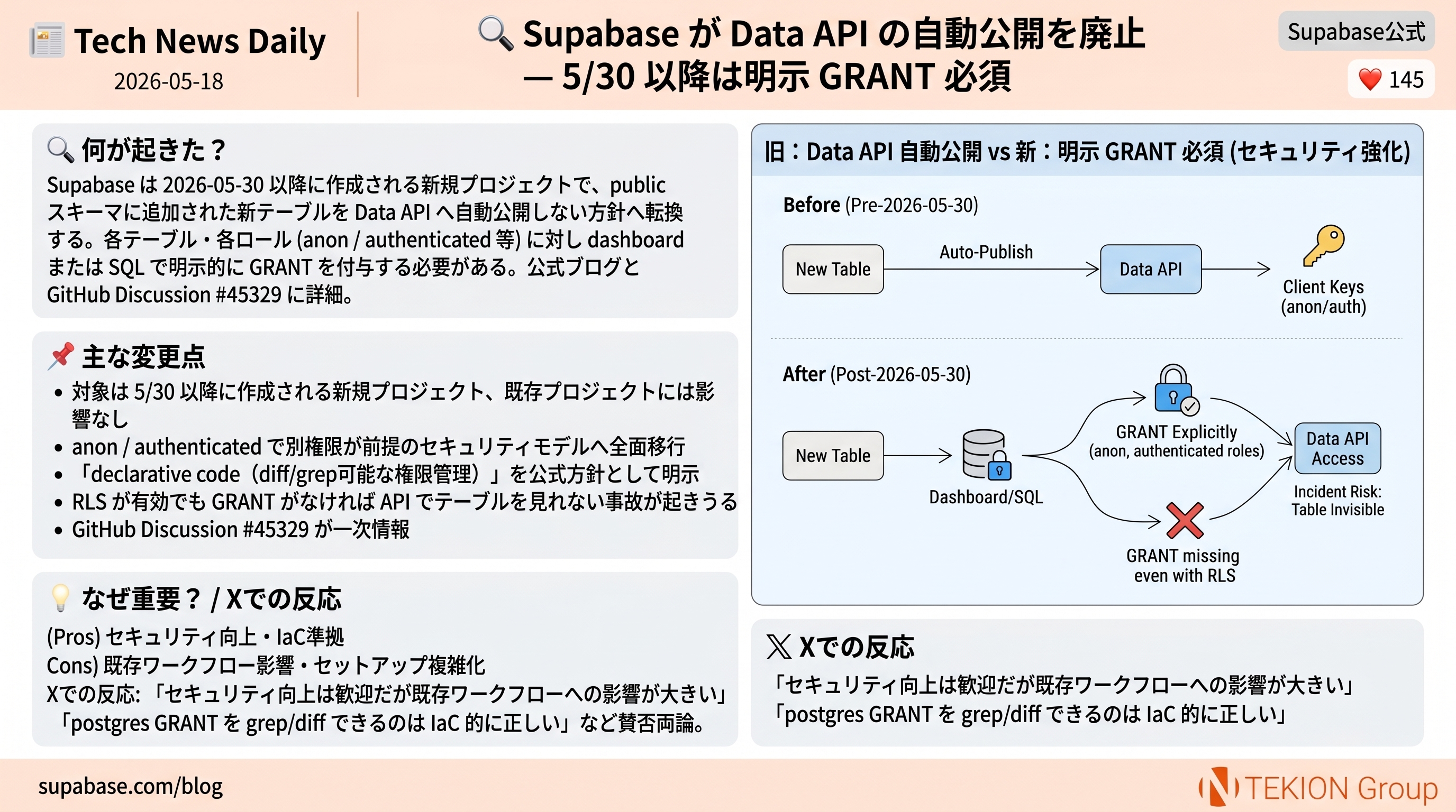 Supabase が Data API の自動公開を廃止 — 5/30 以降は明示 GRANT 必須