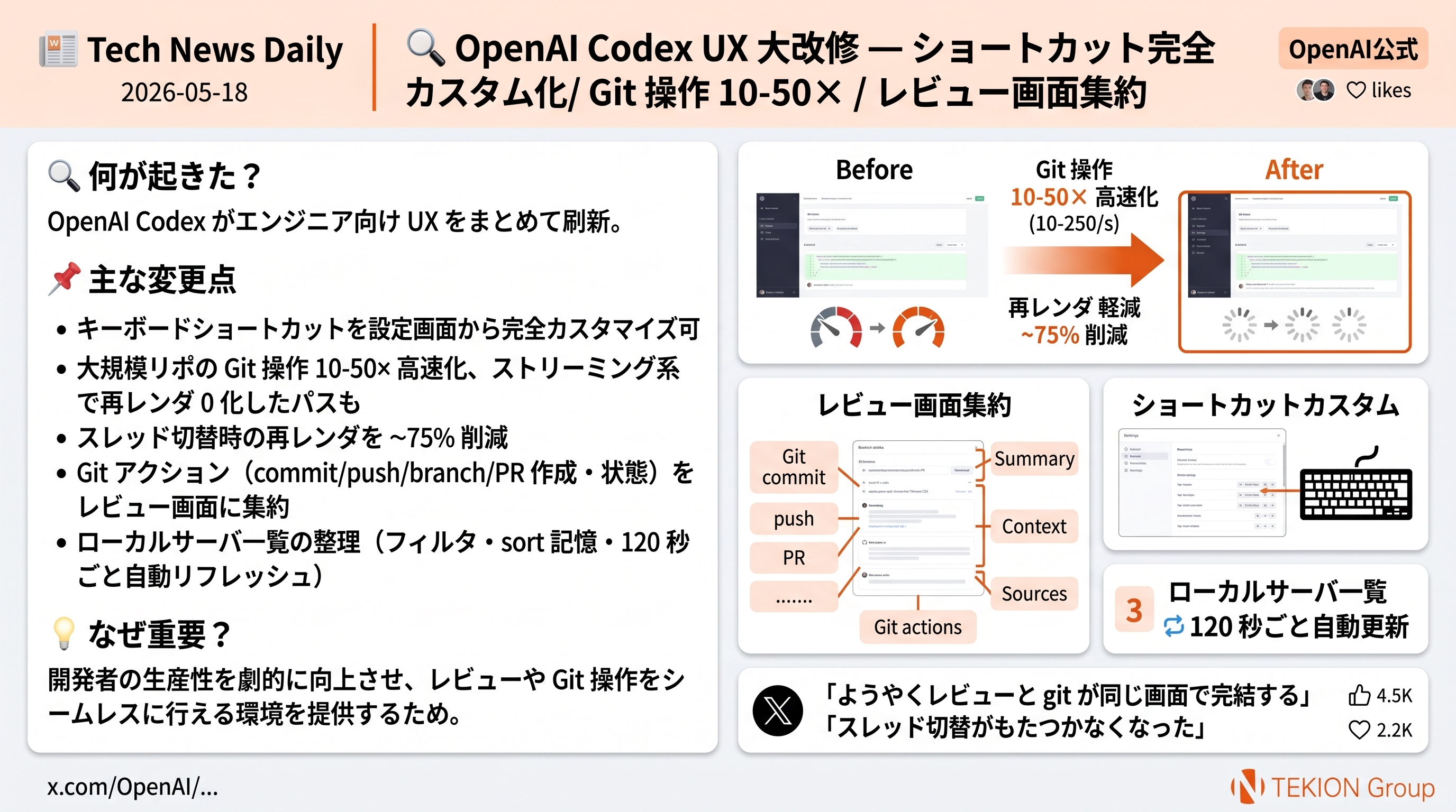 OpenAI Codex UX 大改修 — ショートカット完全カスタム化 / Git 操作 10-50× / レビュー画面集約