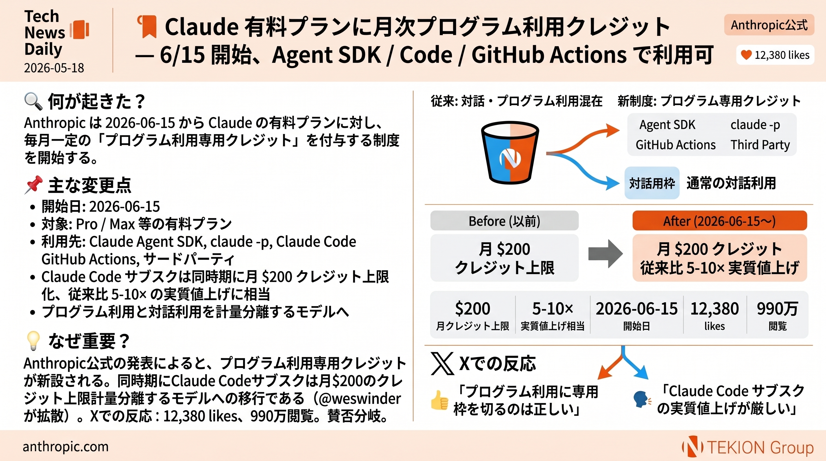 Claude 有料プランに月次プログラム利用クレジット — 6/15 開始、Agent SDK / Code / GitHub Actions で利用可