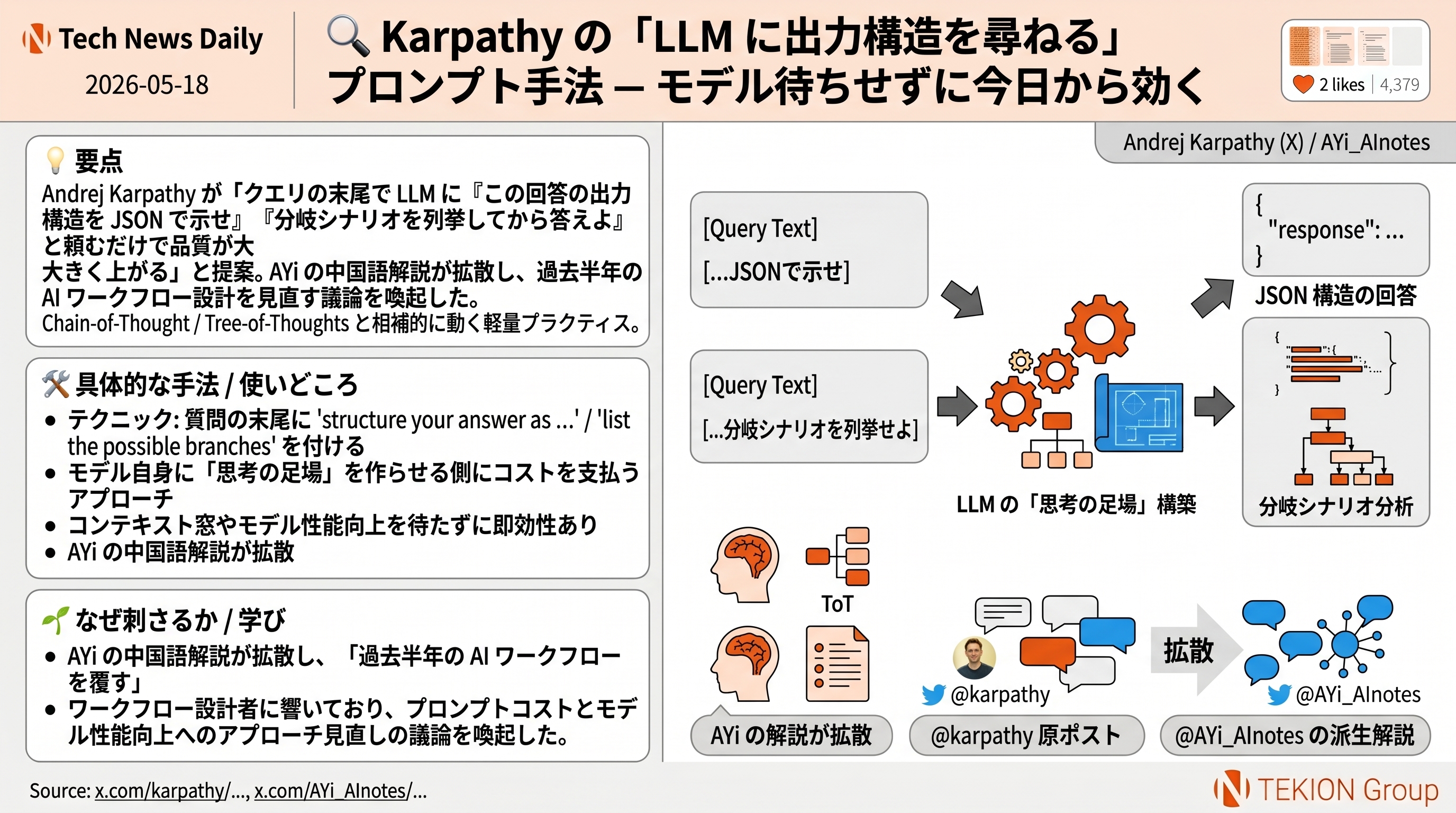 Karpathy の「LLM に出力構造を尋ねる」プロンプト手法 — モデル待ちせずに今日から効く