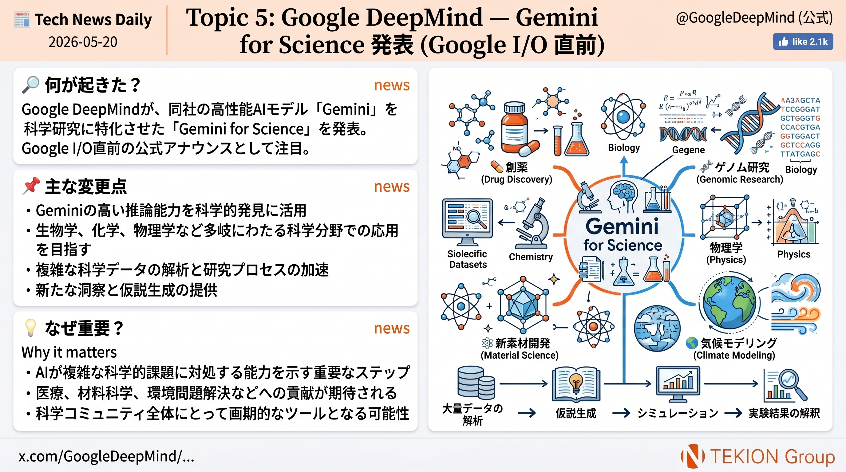Google DeepMind — Gemini for Science 発表 (Google I/O)