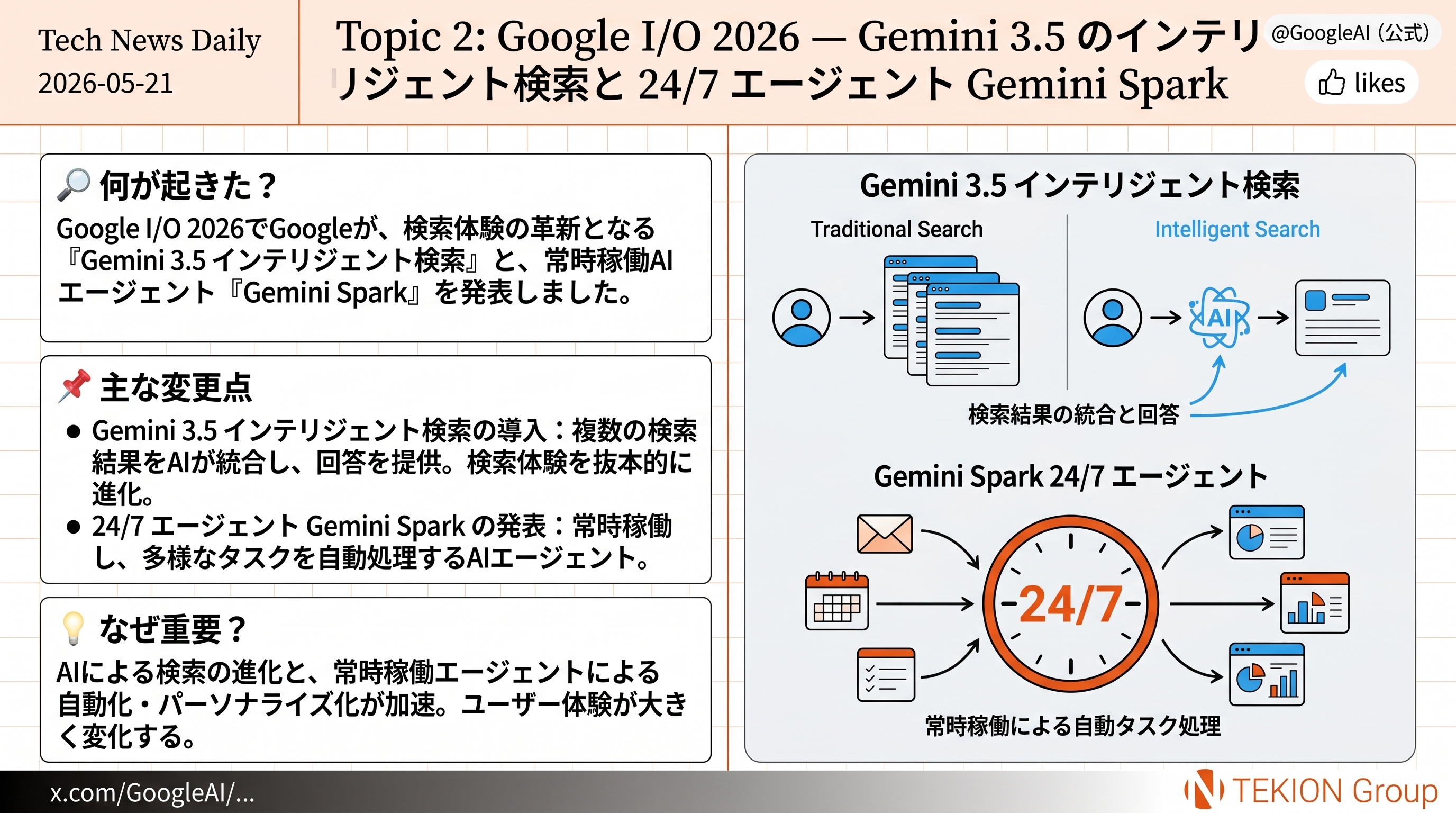 Google I/O 2026 — Gemini 3.5 のインテリジェント検索と 24/7 エージェント Gemini Spark
